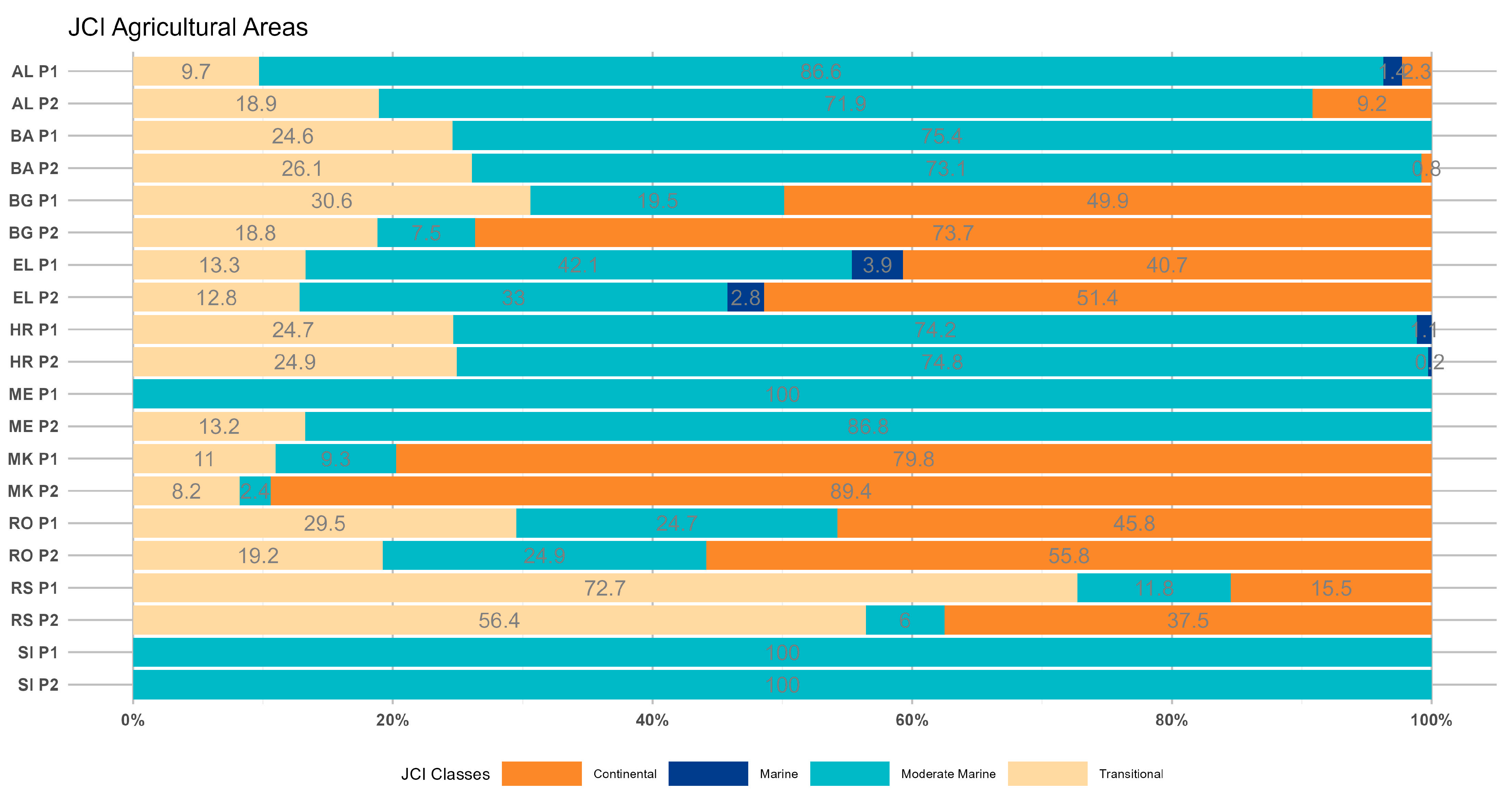 Climate 13 00121 g004