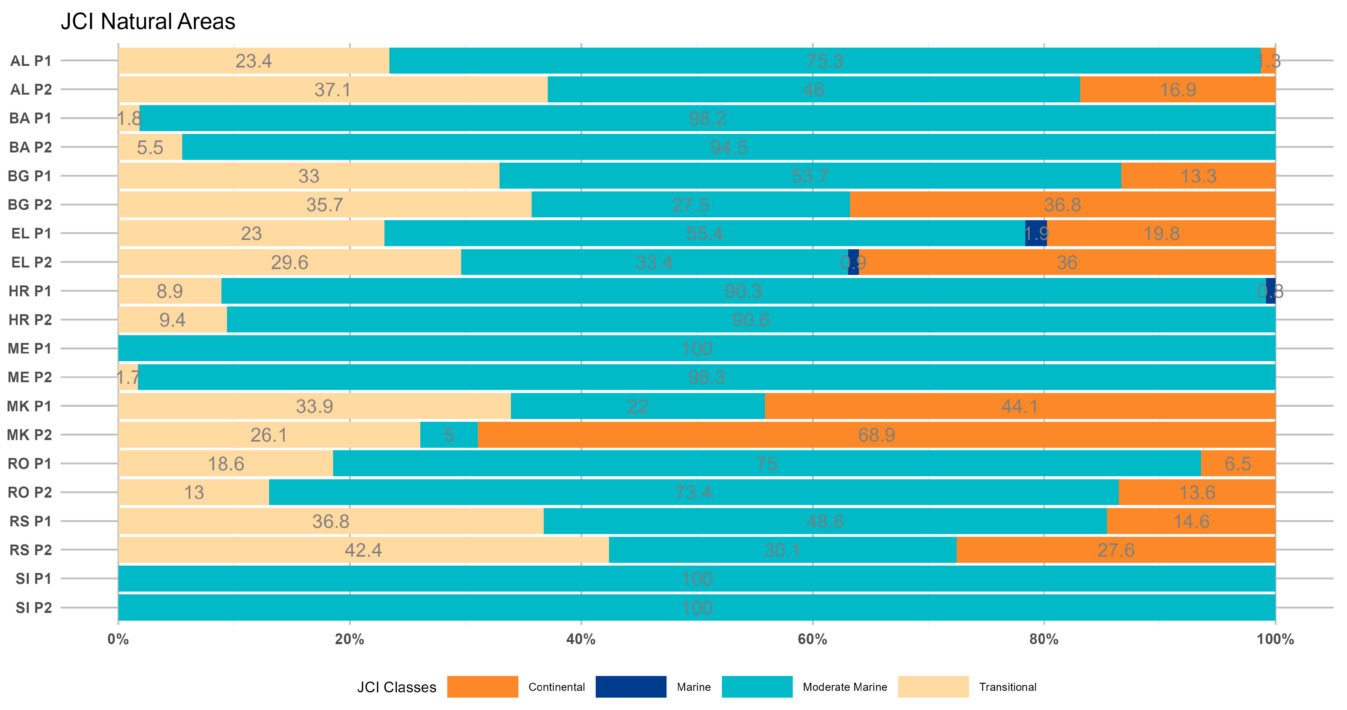 Climate 13 00121 g005