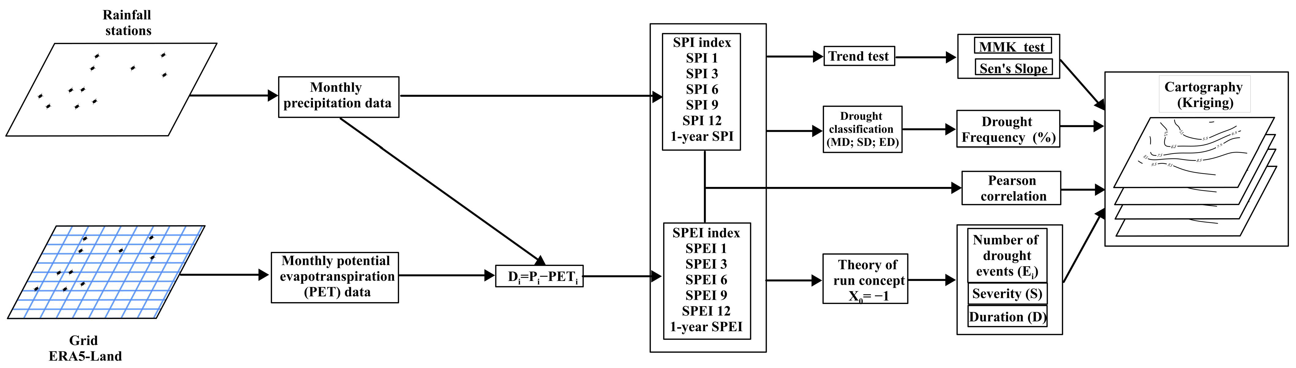 Climate 13 00123 g002