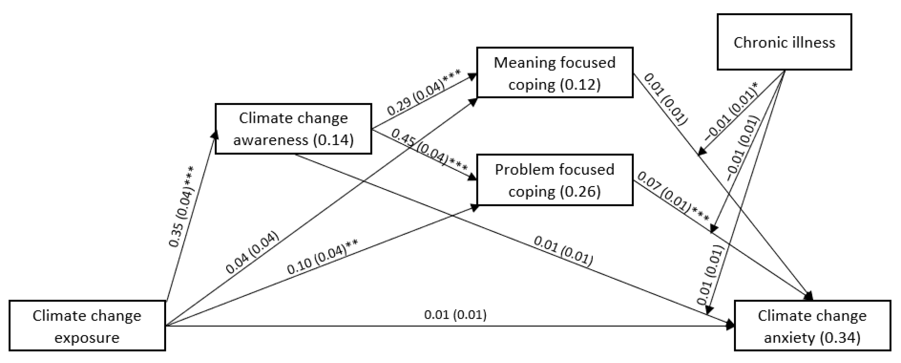 Climate 13 00124 g002