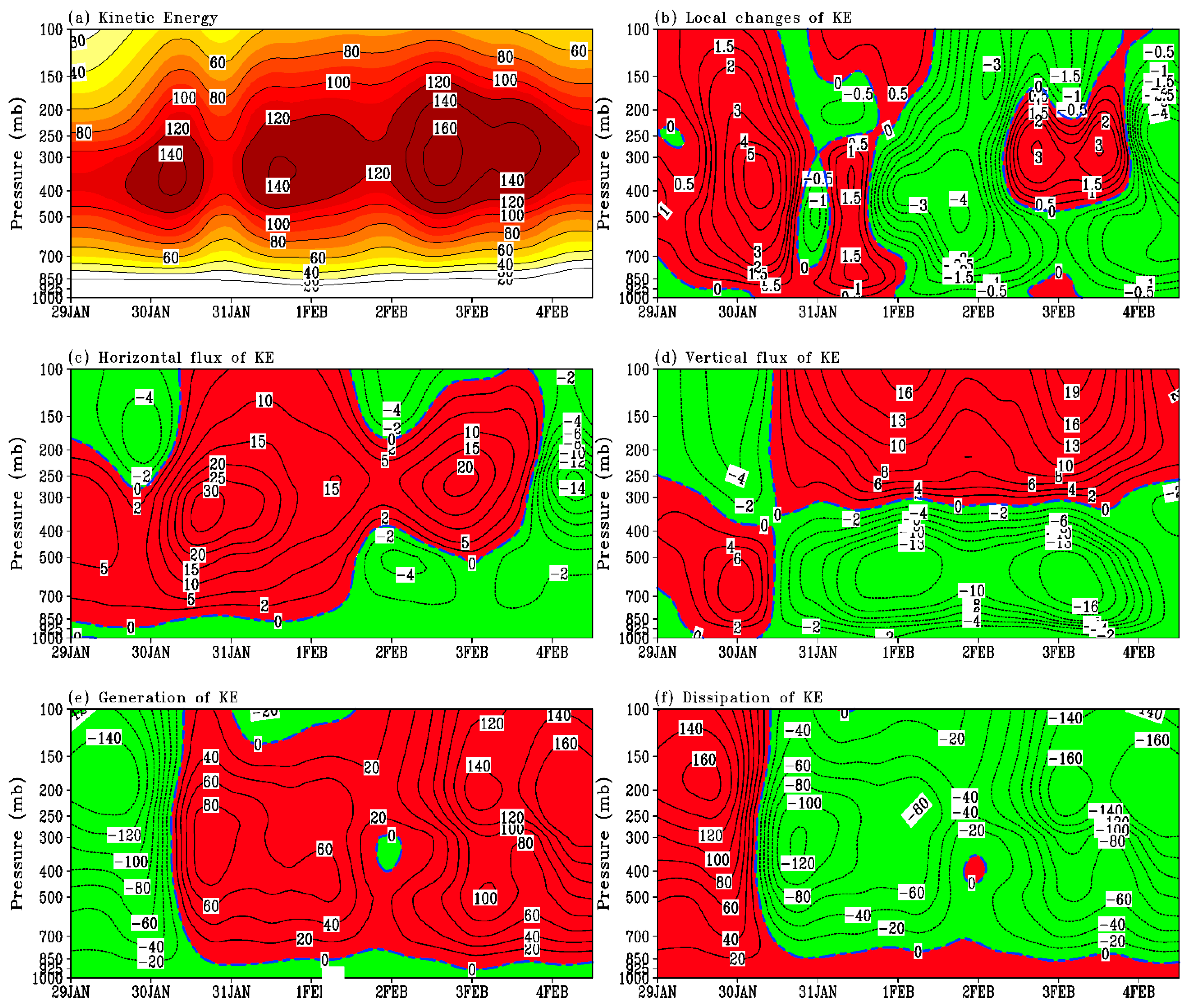 Climate 13 00126 g009