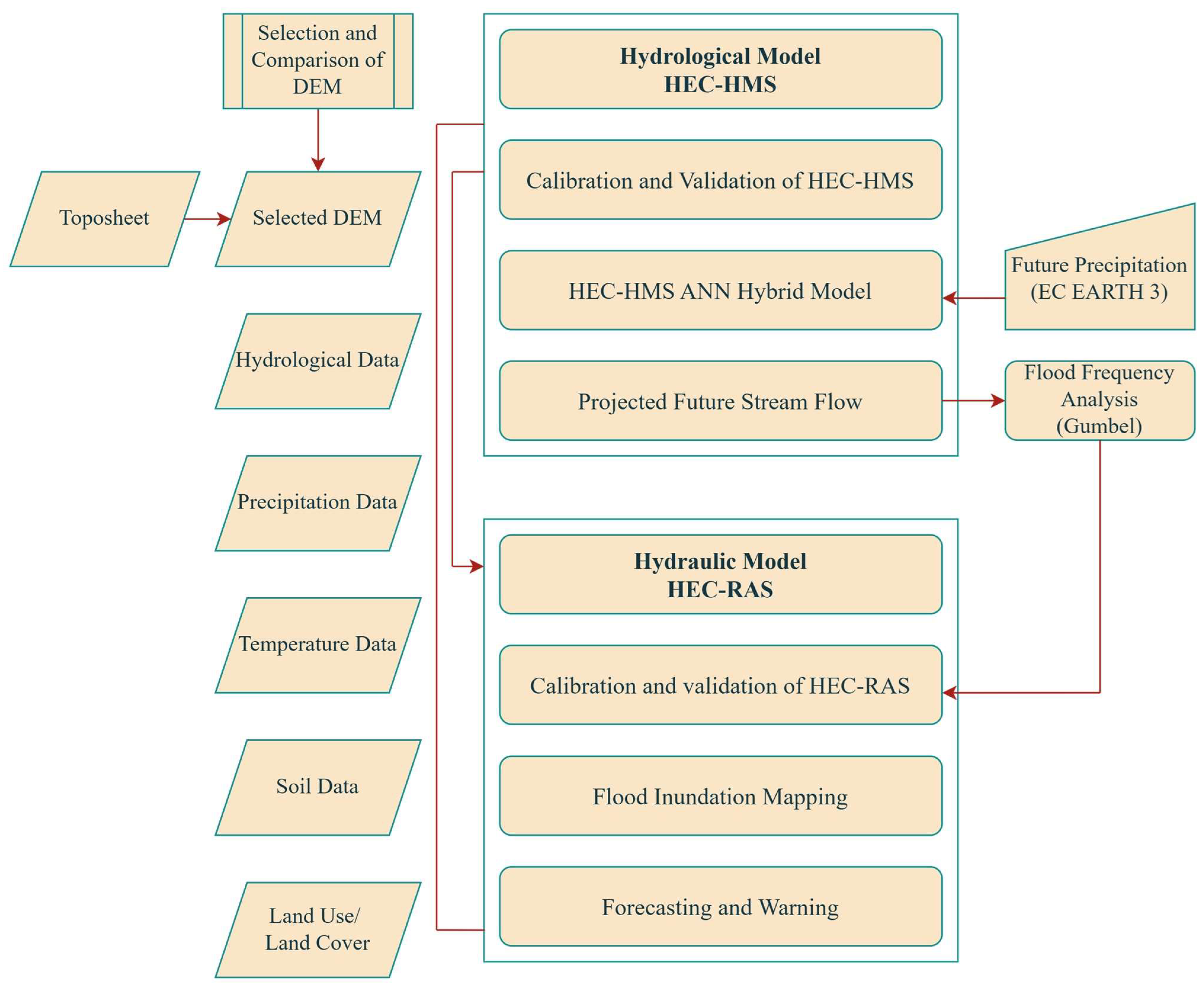 Climate 13 00129 g002