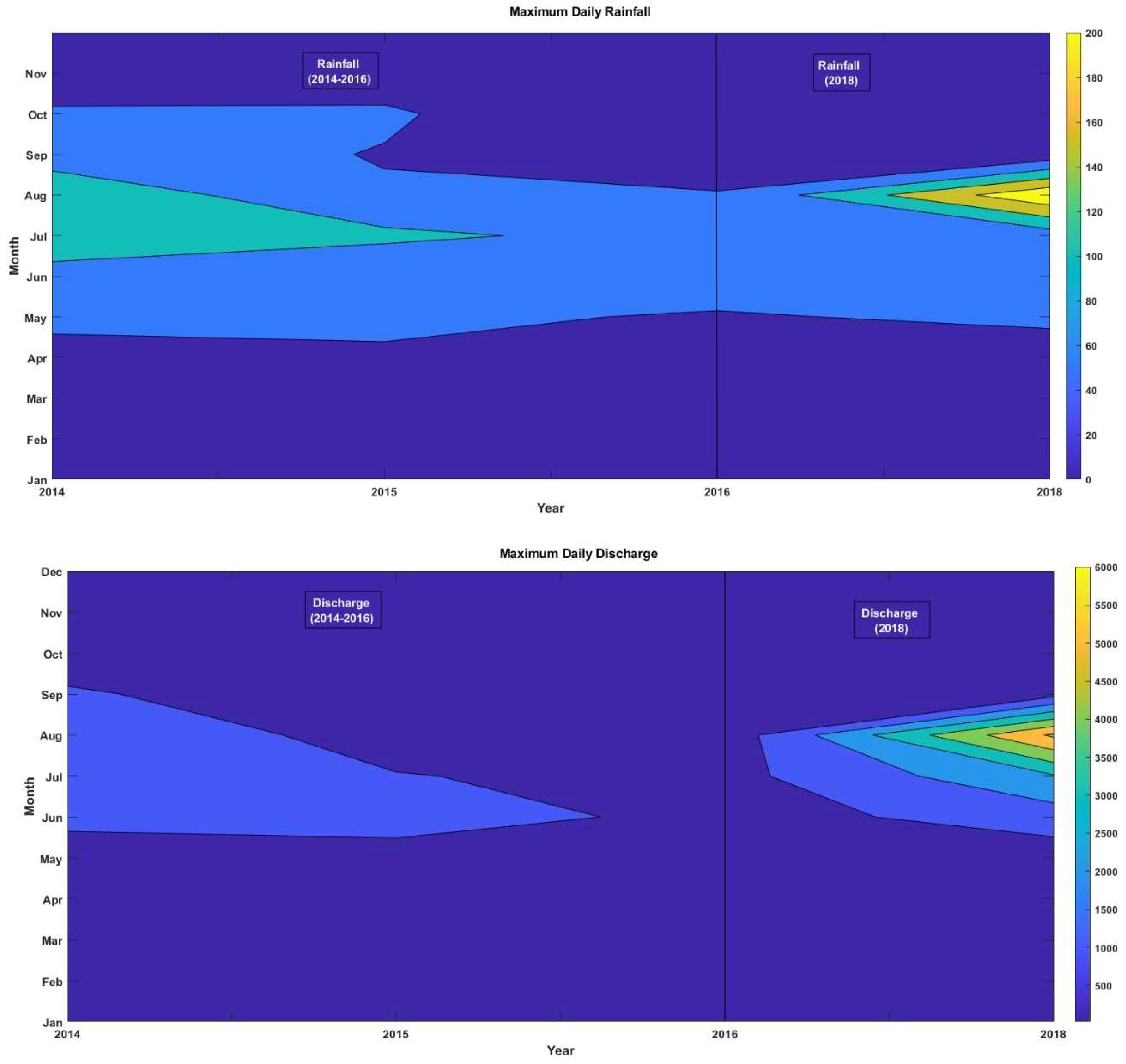 Climate 13 00129 g006