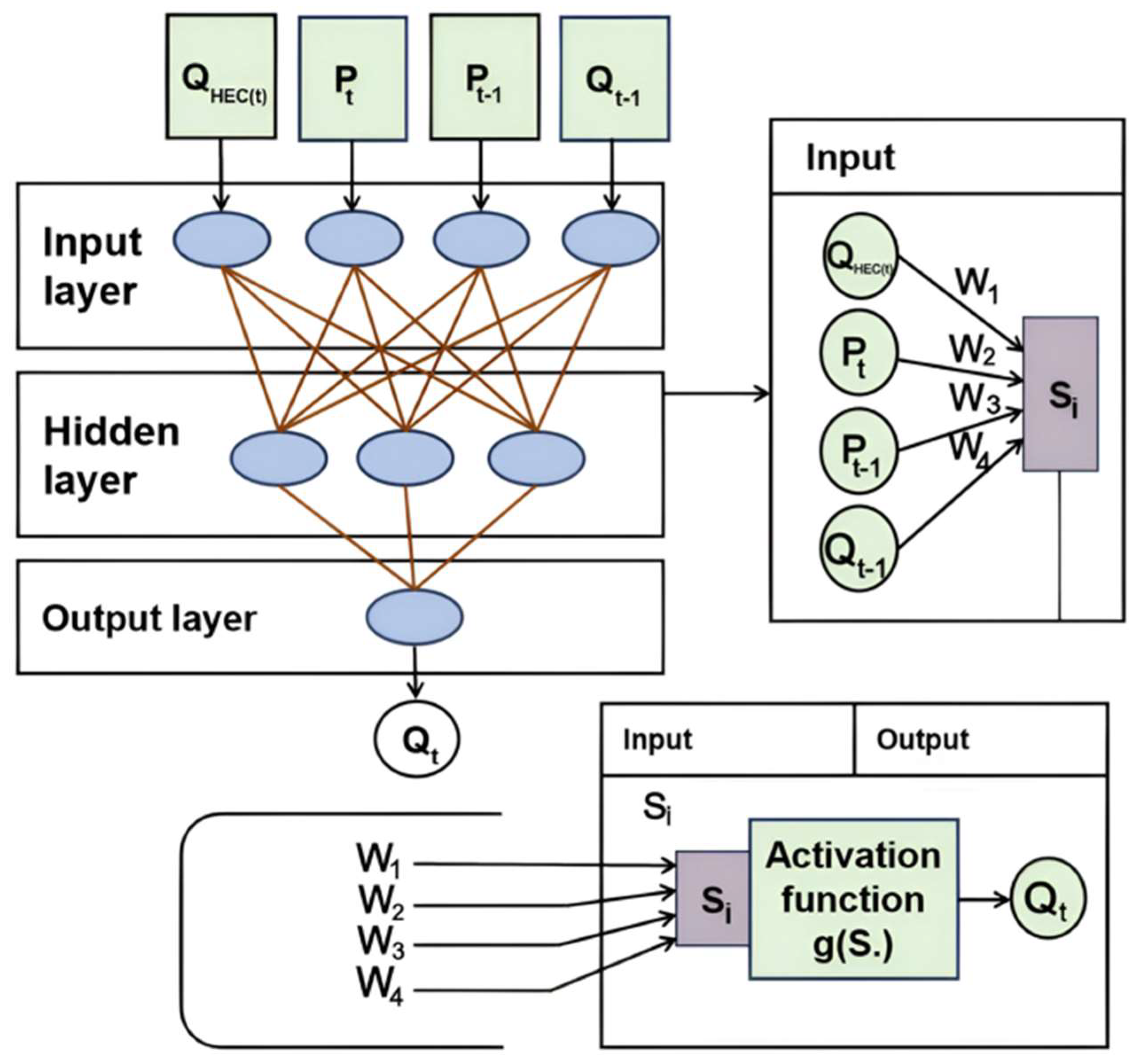 Climate 13 00129 g010