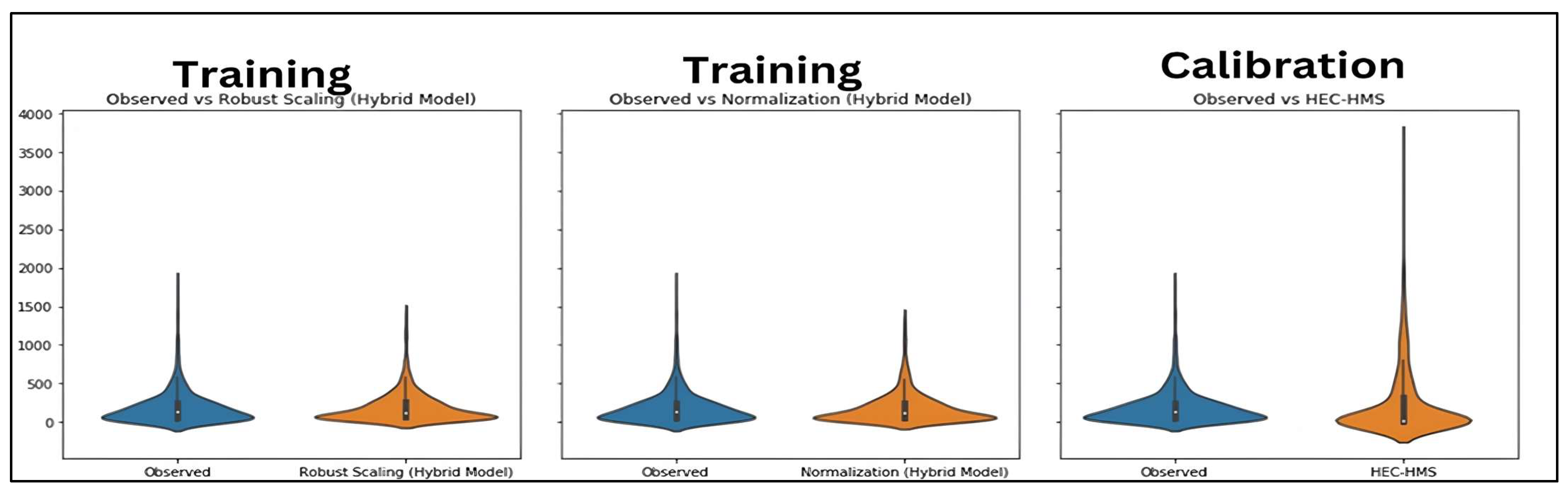 Climate 13 00129 g012
