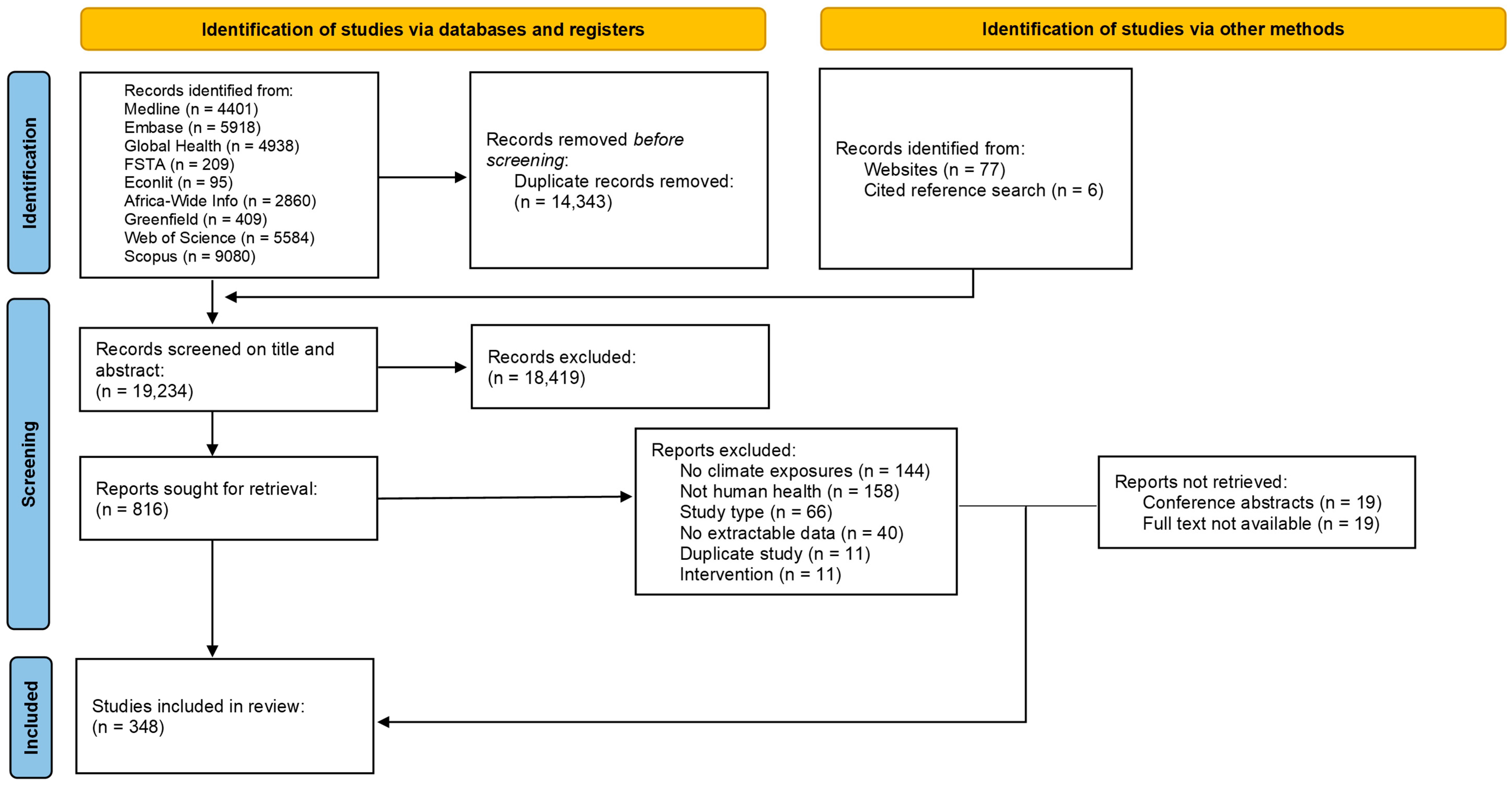 Climate 13 00133 g001