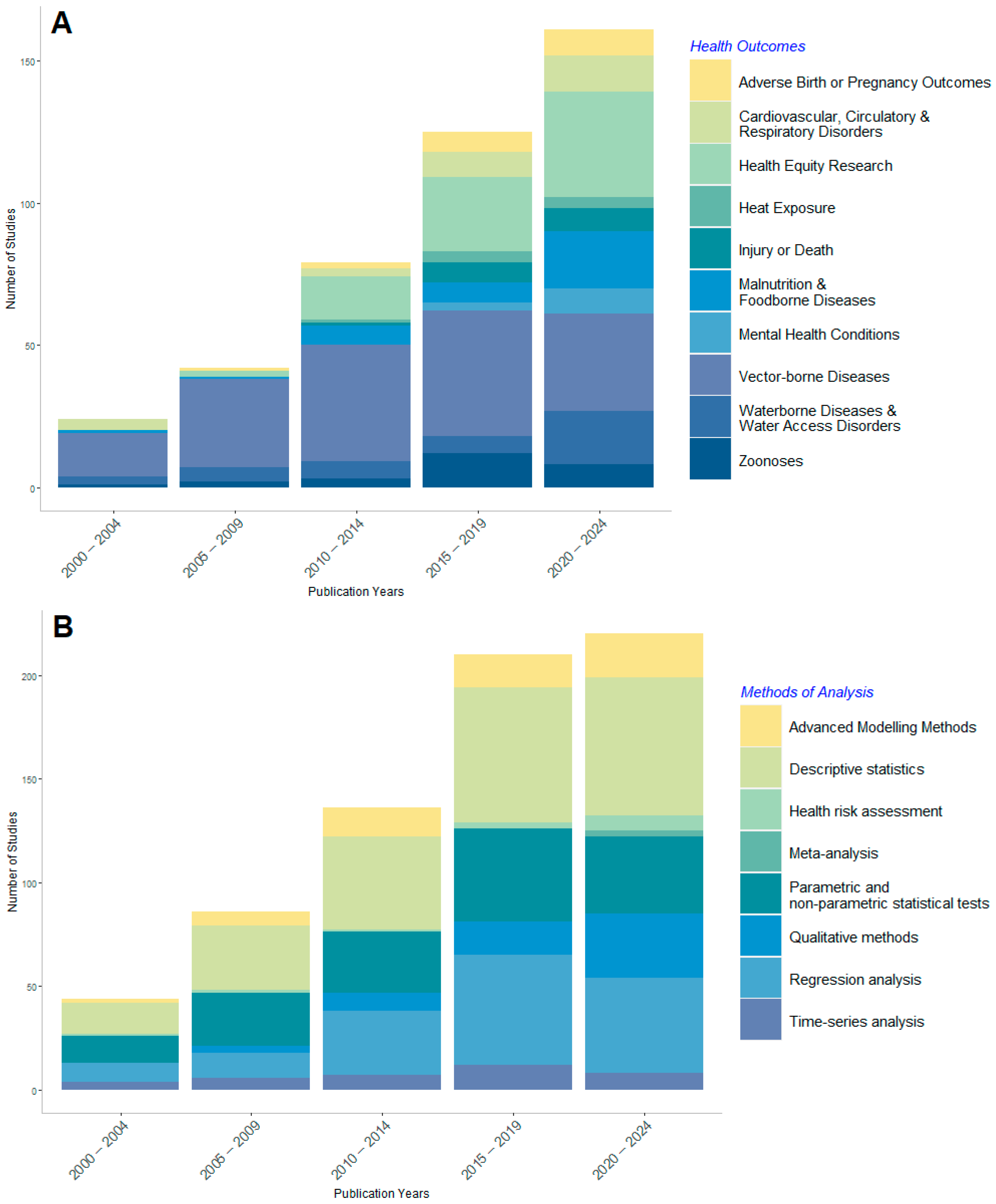 Climate 13 00133 g003