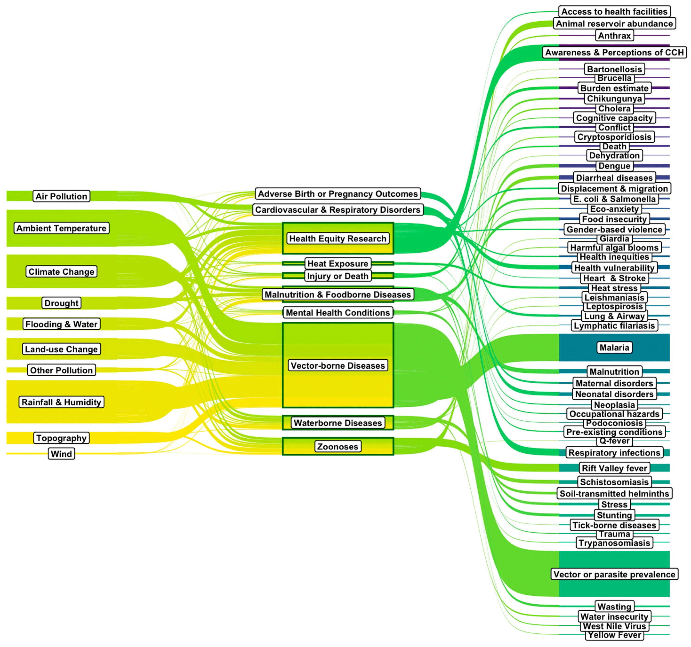 Climate 13 00133 g004
