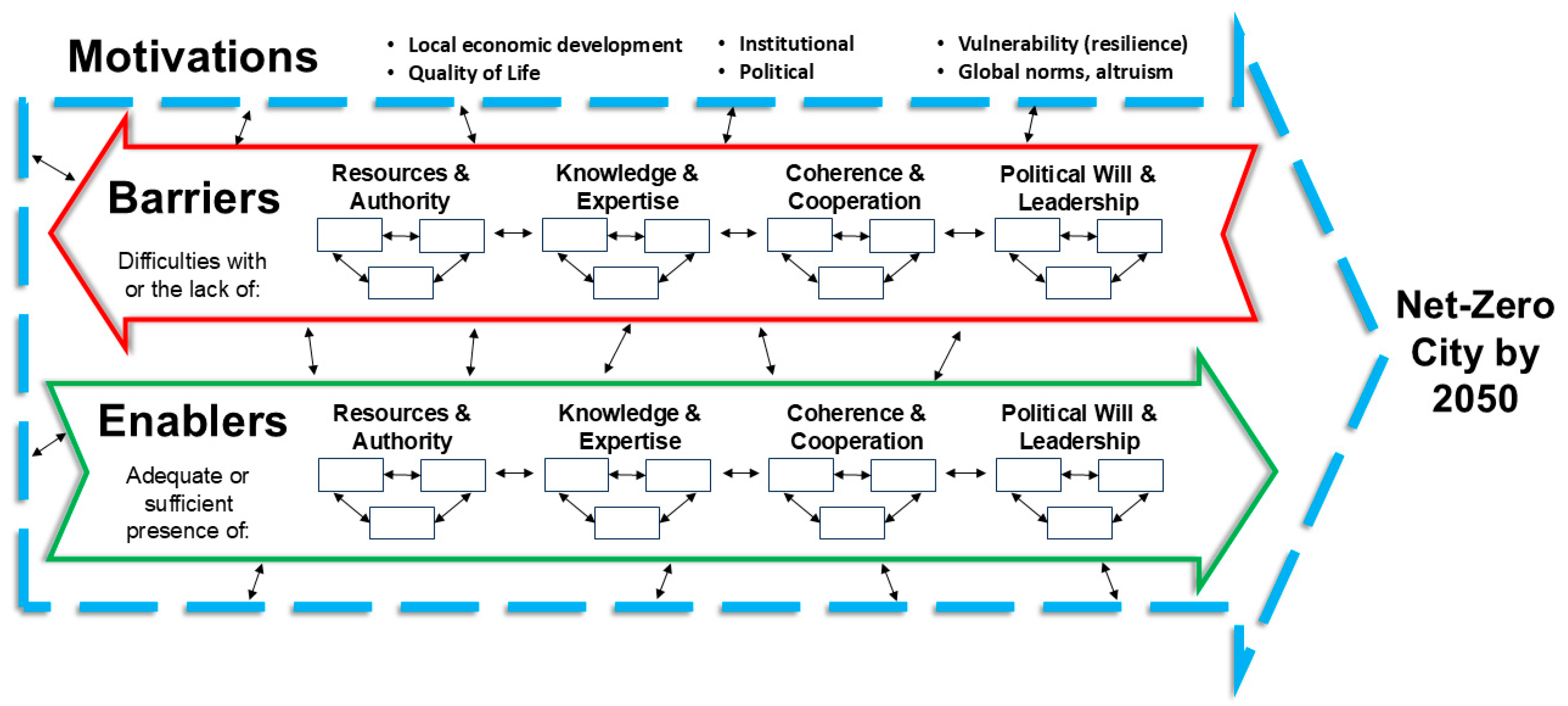 Climate 13 00134 g001 Climate 13 00134 g001