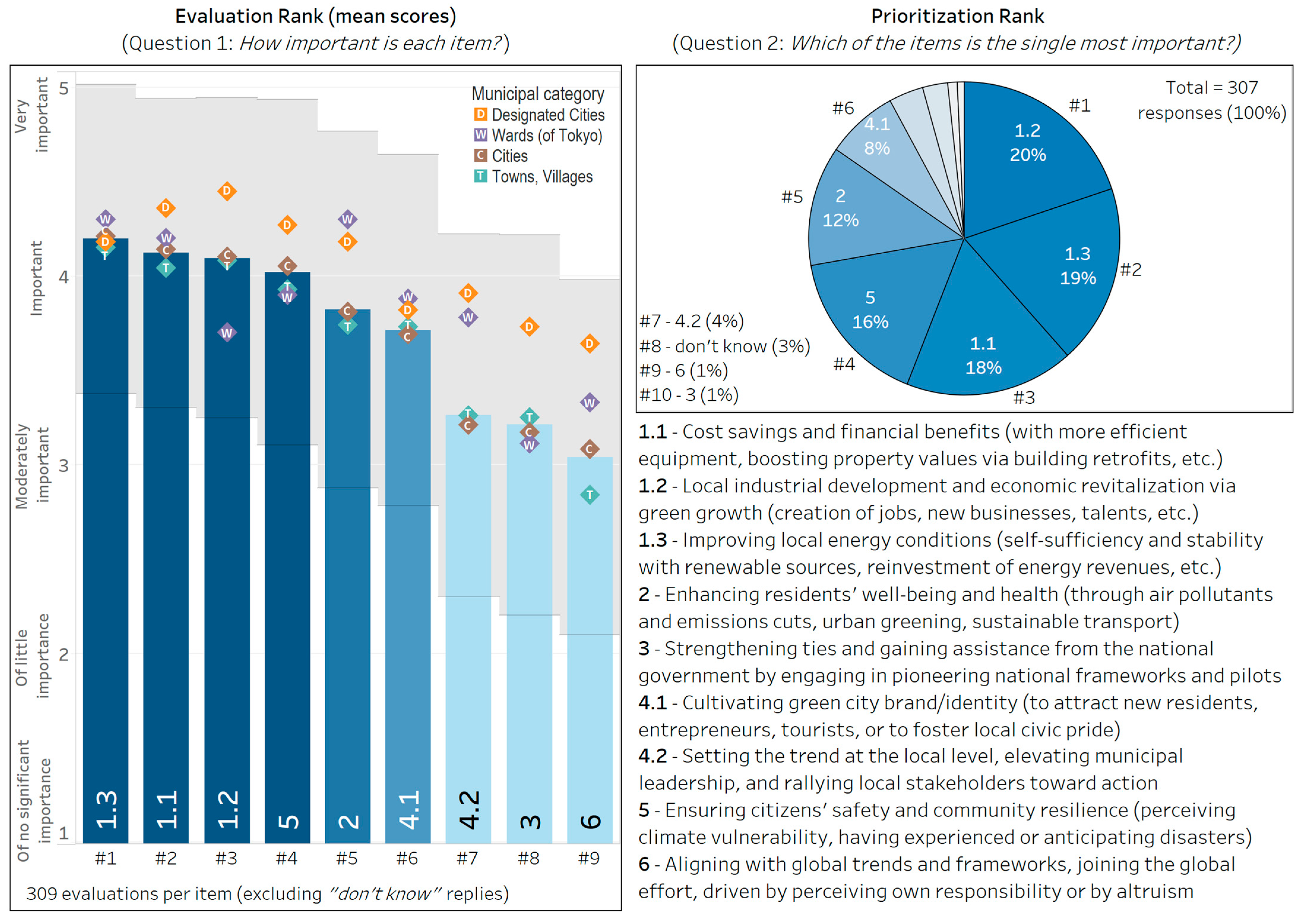 Climate 13 00134 g003 Climate 13 00134 g003
