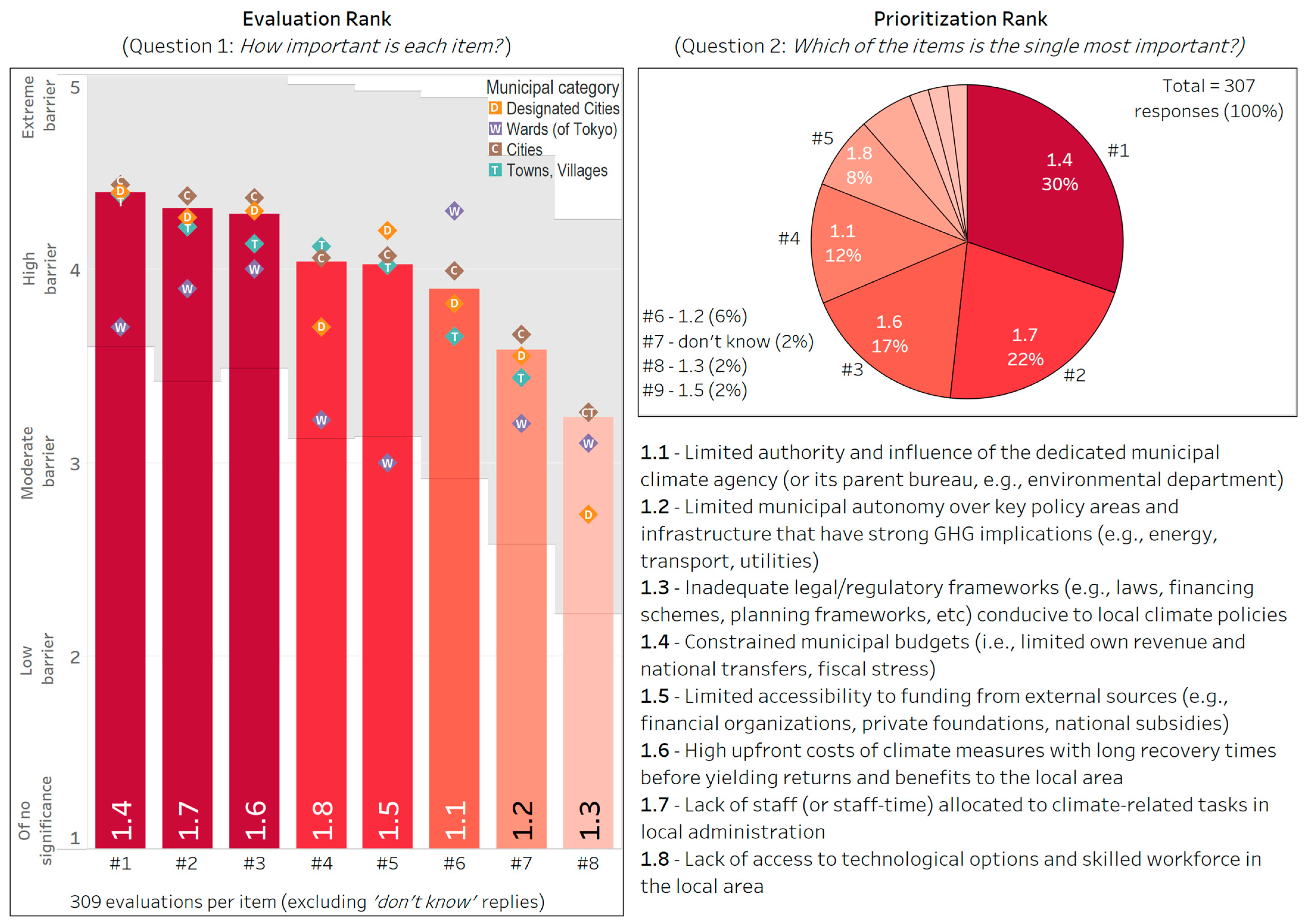 Climate 13 00134 g004 Climate 13 00134 g004