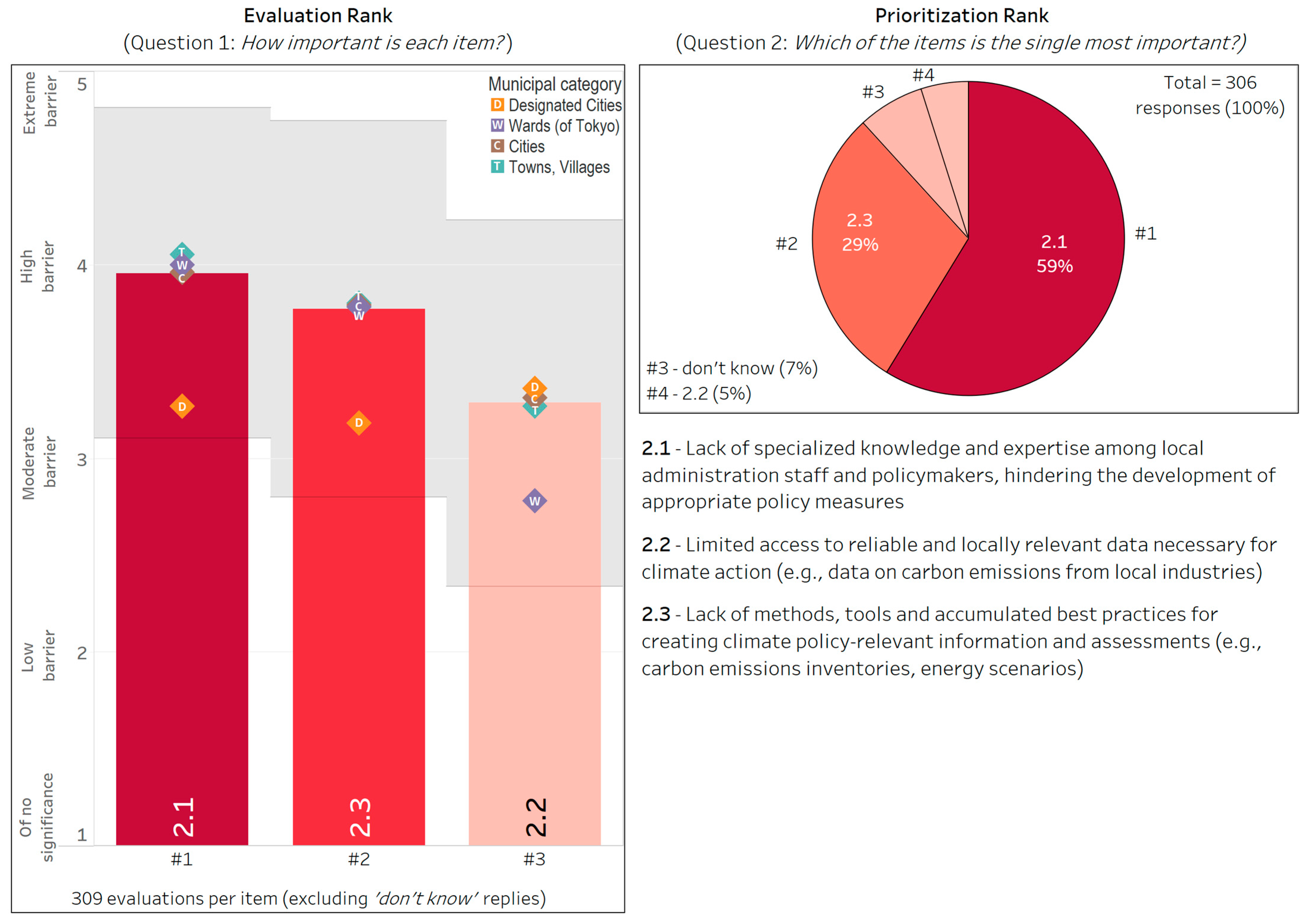 Climate 13 00134 g005 Climate 13 00134 g005