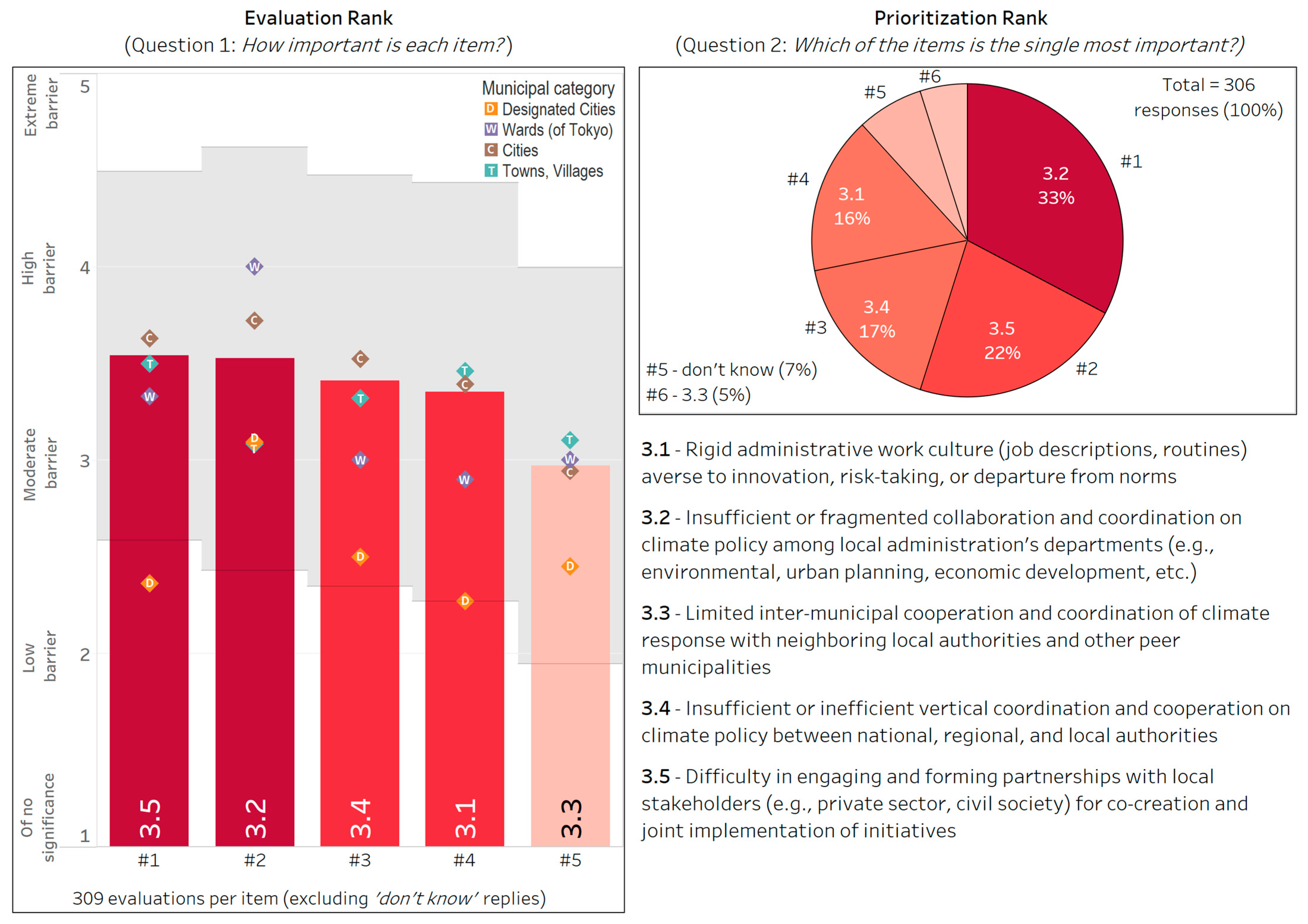 Climate 13 00134 g006 Climate 13 00134 g006