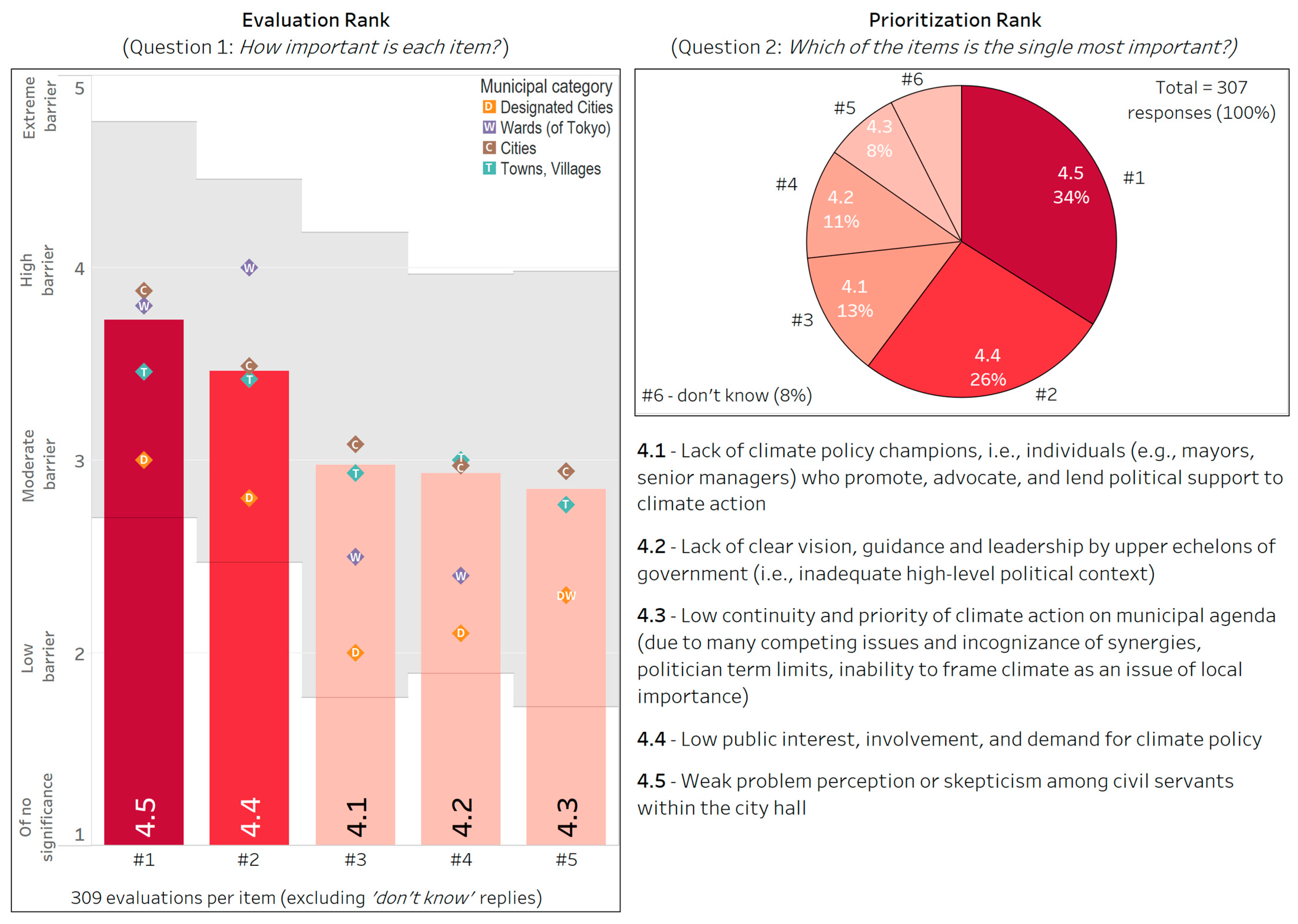 Climate 13 00134 g007 Climate 13 00134 g007