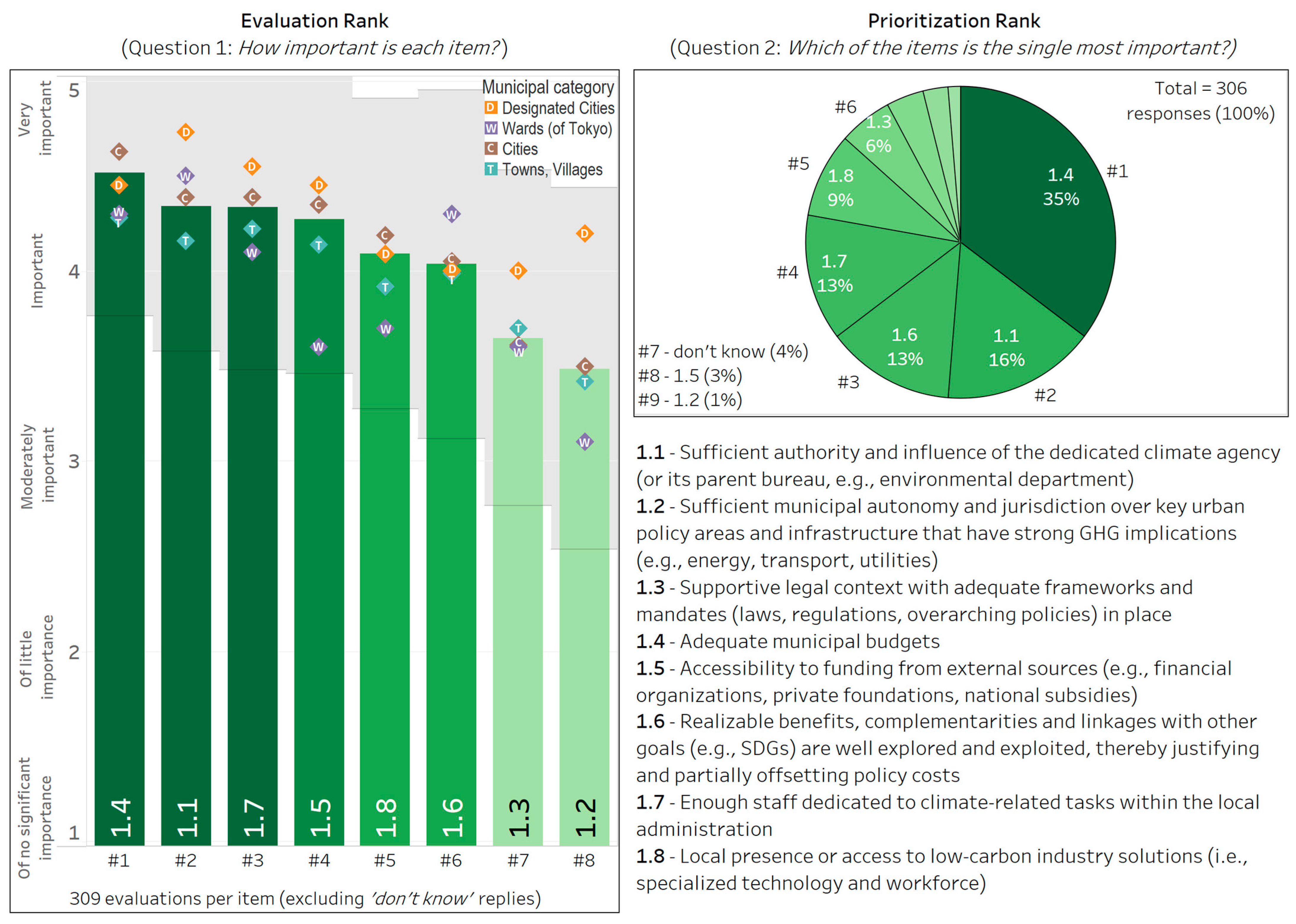 Climate 13 00134 g008 Climate 13 00134 g008