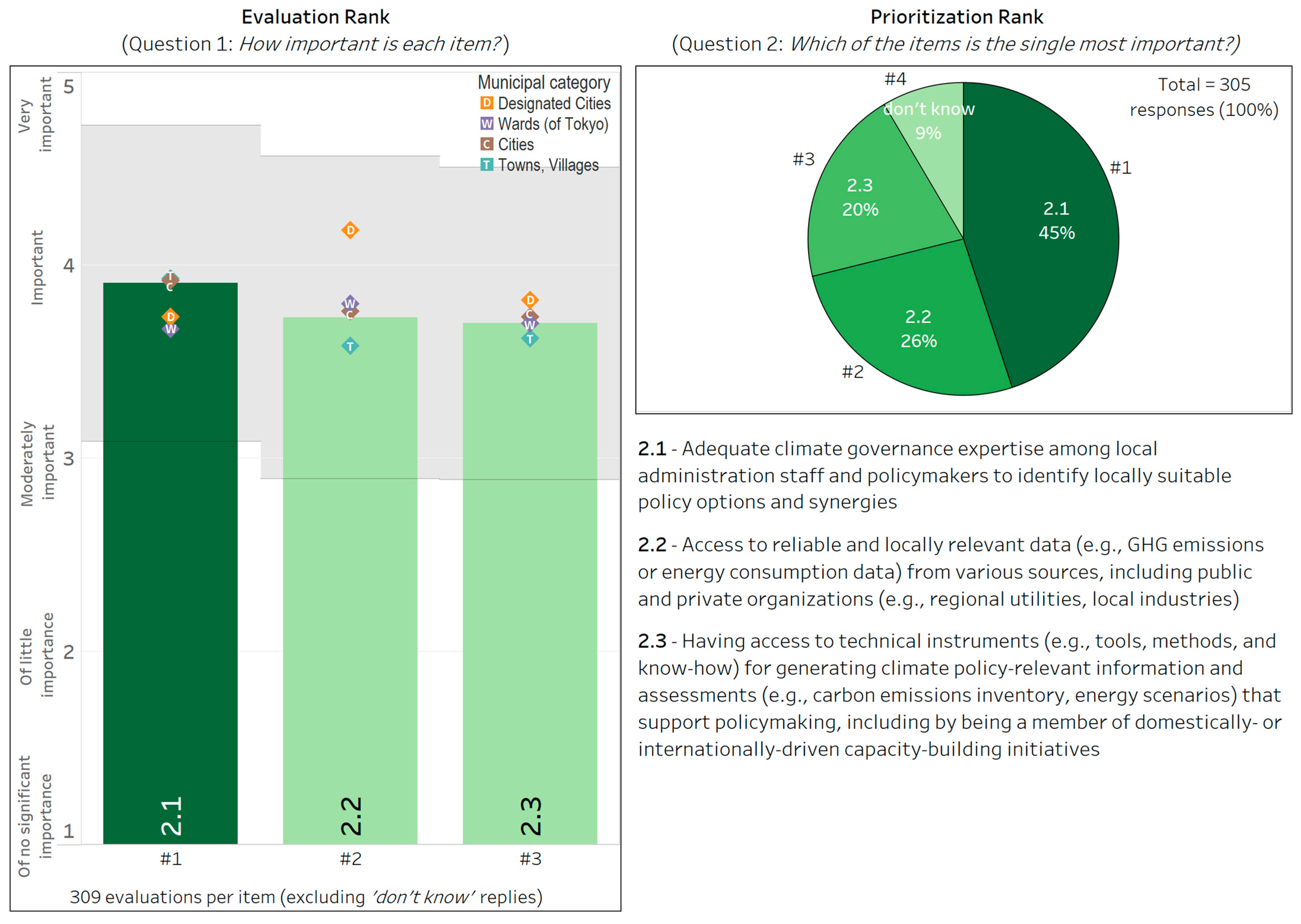 Climate 13 00134 g009 Climate 13 00134 g009