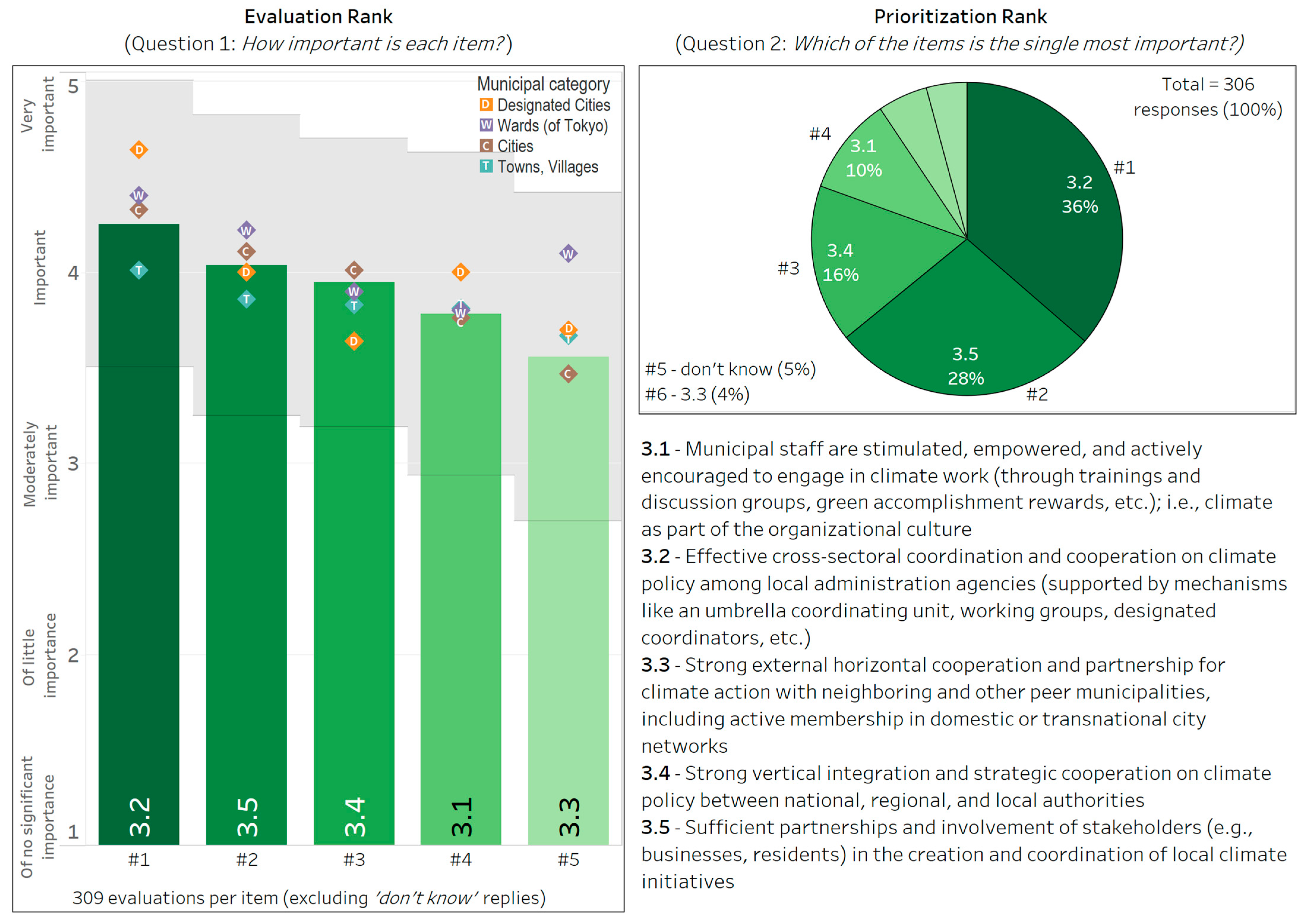 Climate 13 00134 g010 Climate 13 00134 g010