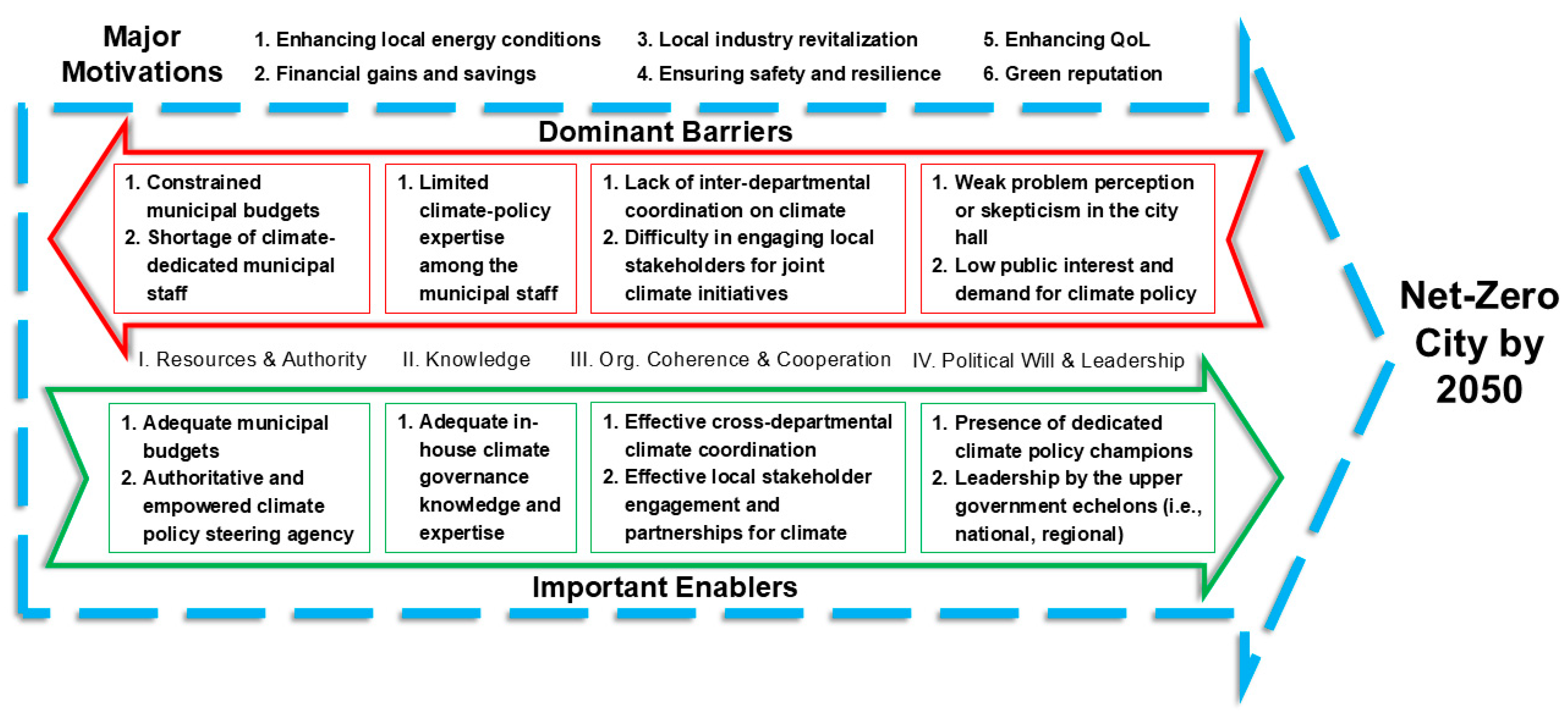 Climate 13 00134 g012 Climate 13 00134 g012