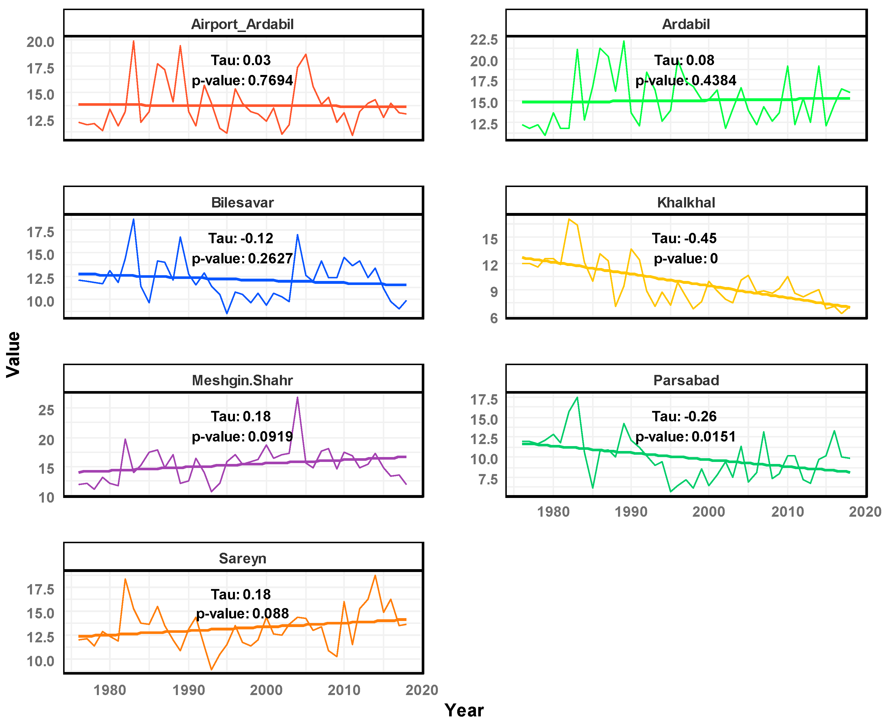 Climate 13 00138 g003