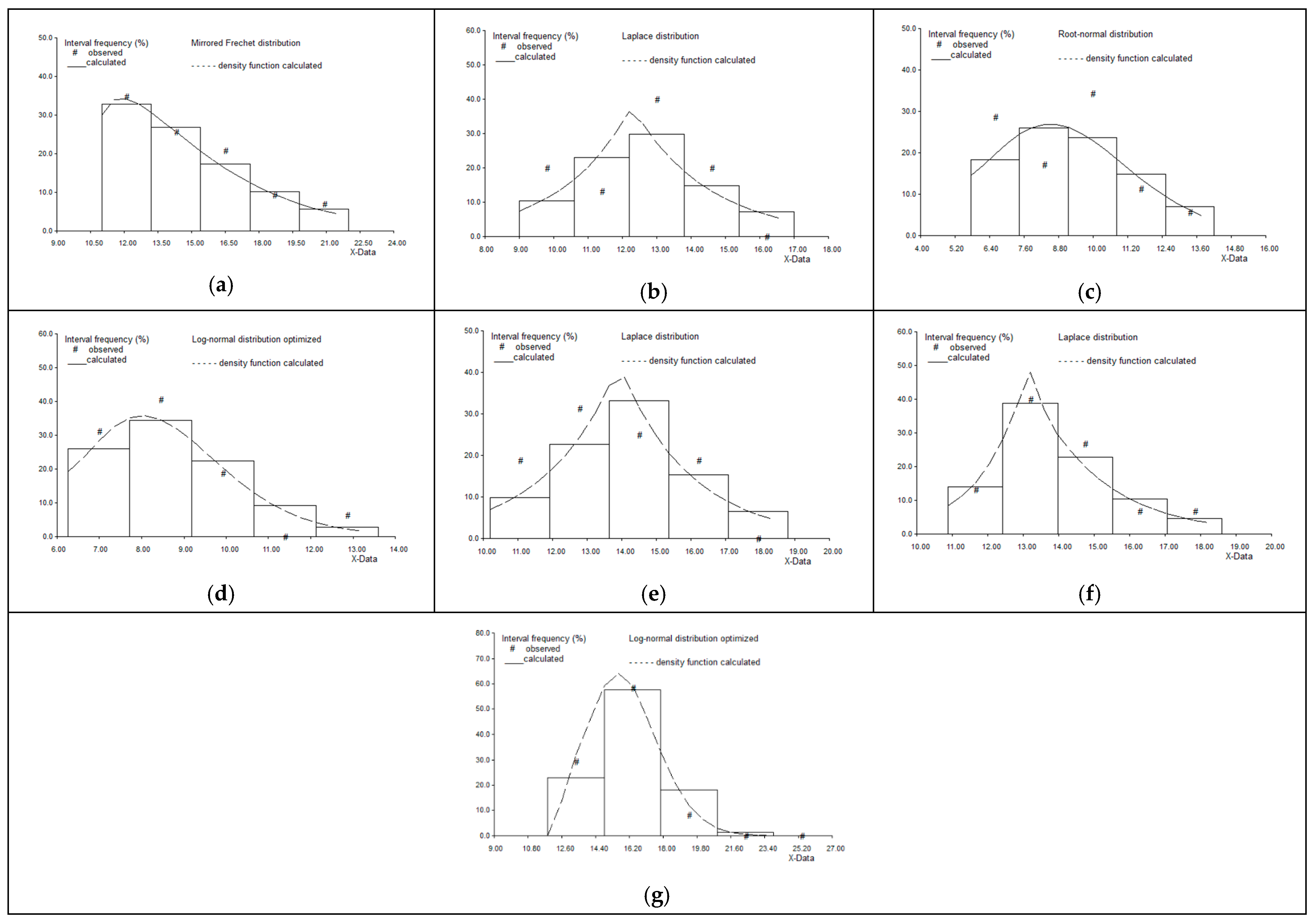 Climate 13 00138 g004