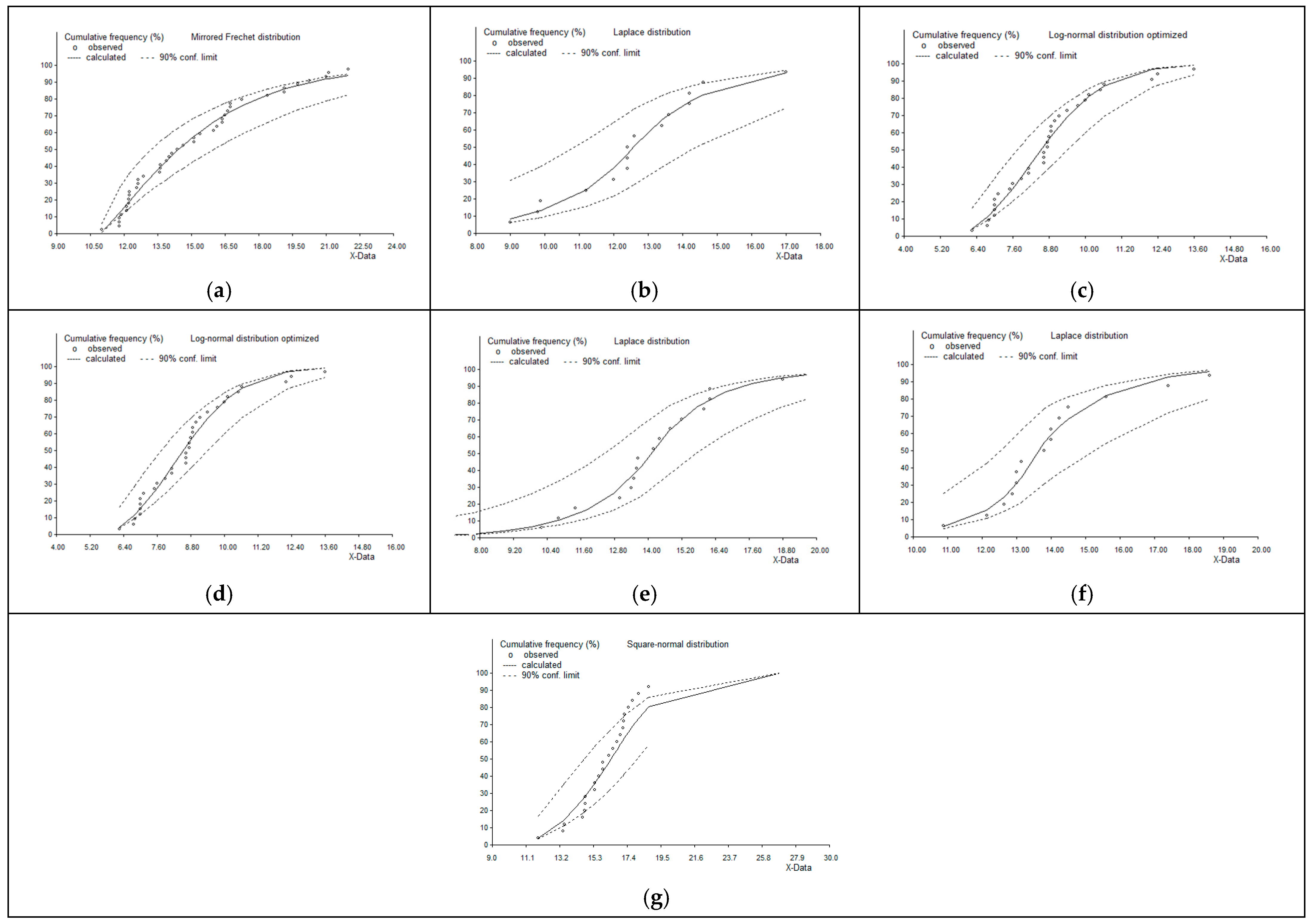 Climate 13 00138 g005
