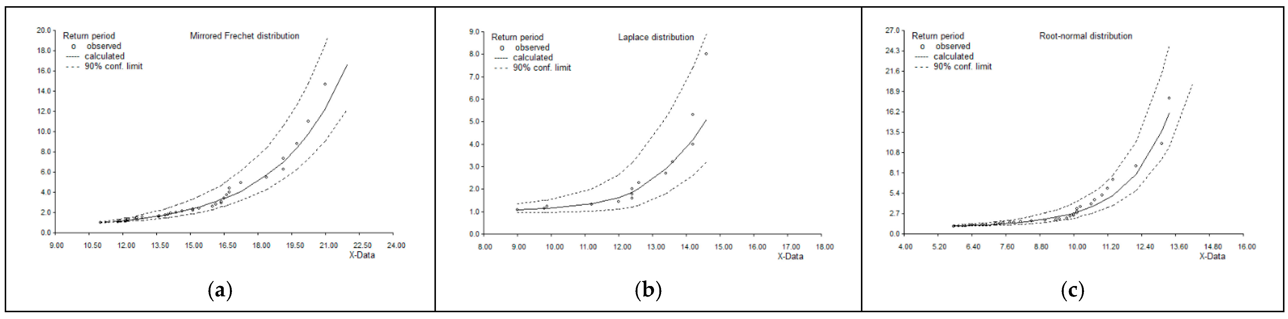 Climate 13 00138 g006a