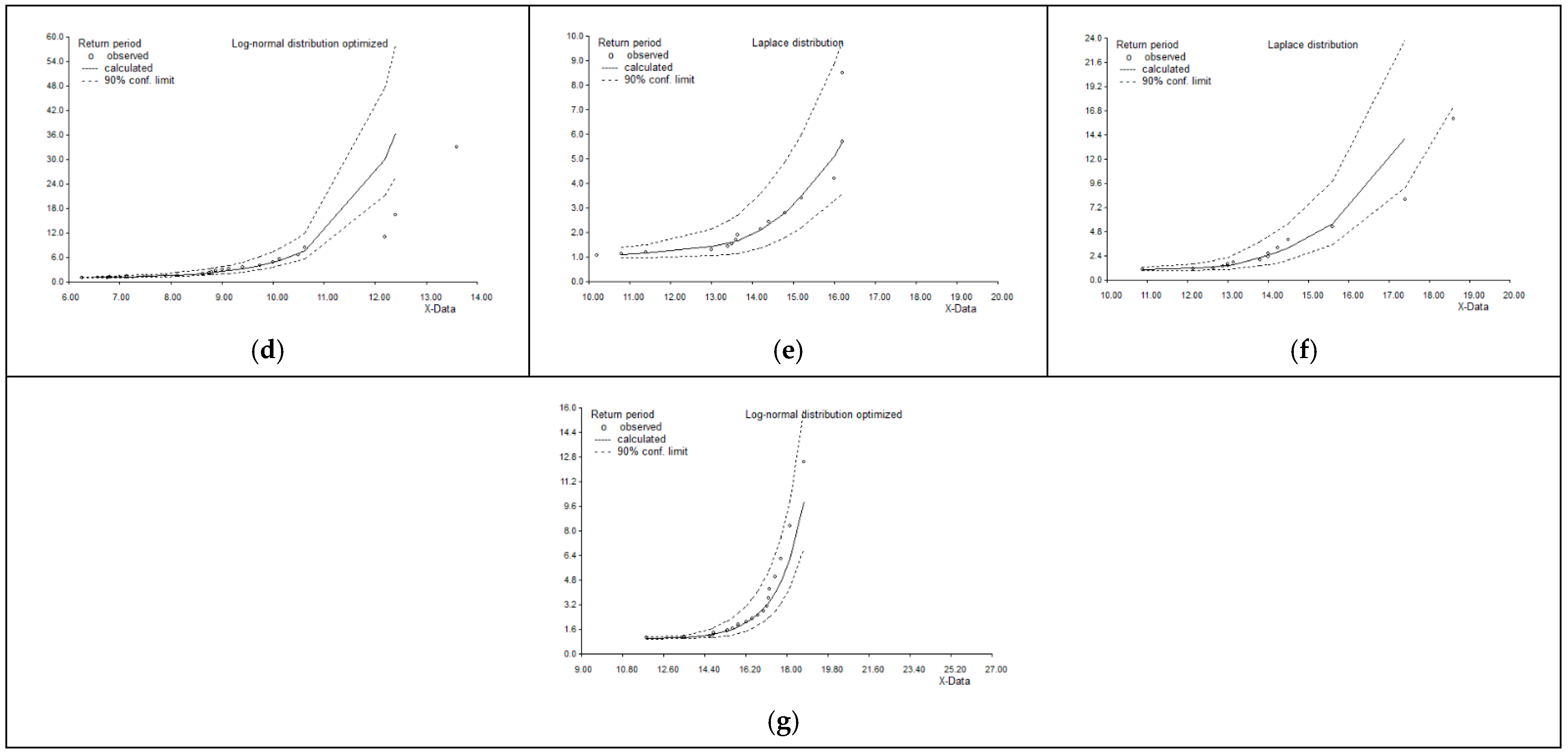 Climate 13 00138 g006b