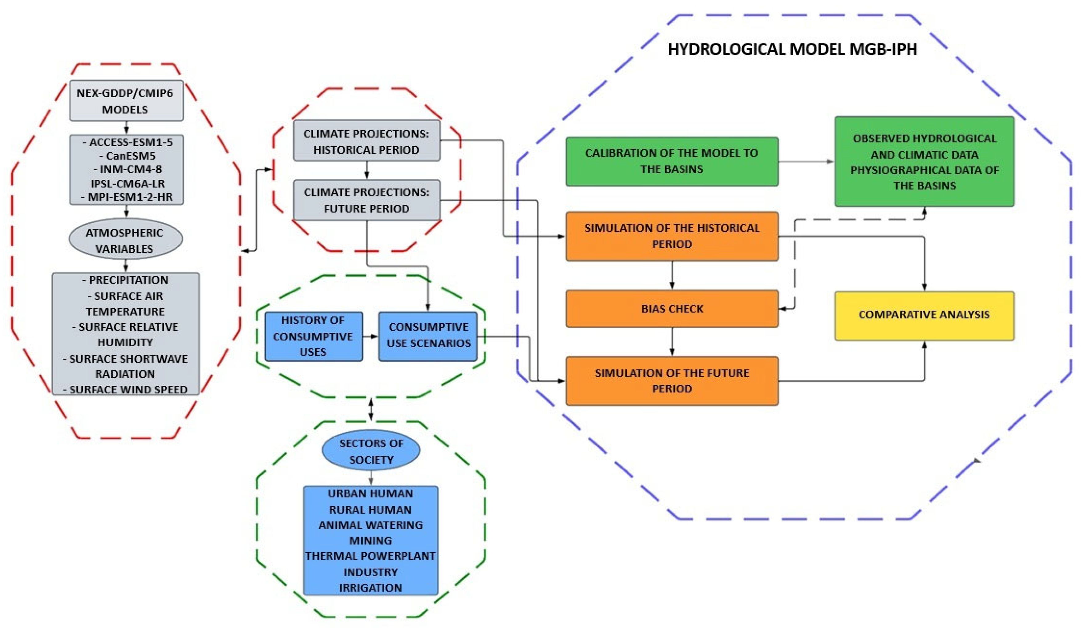 Climate 13 00140 g002 Climate 13 00140 g002