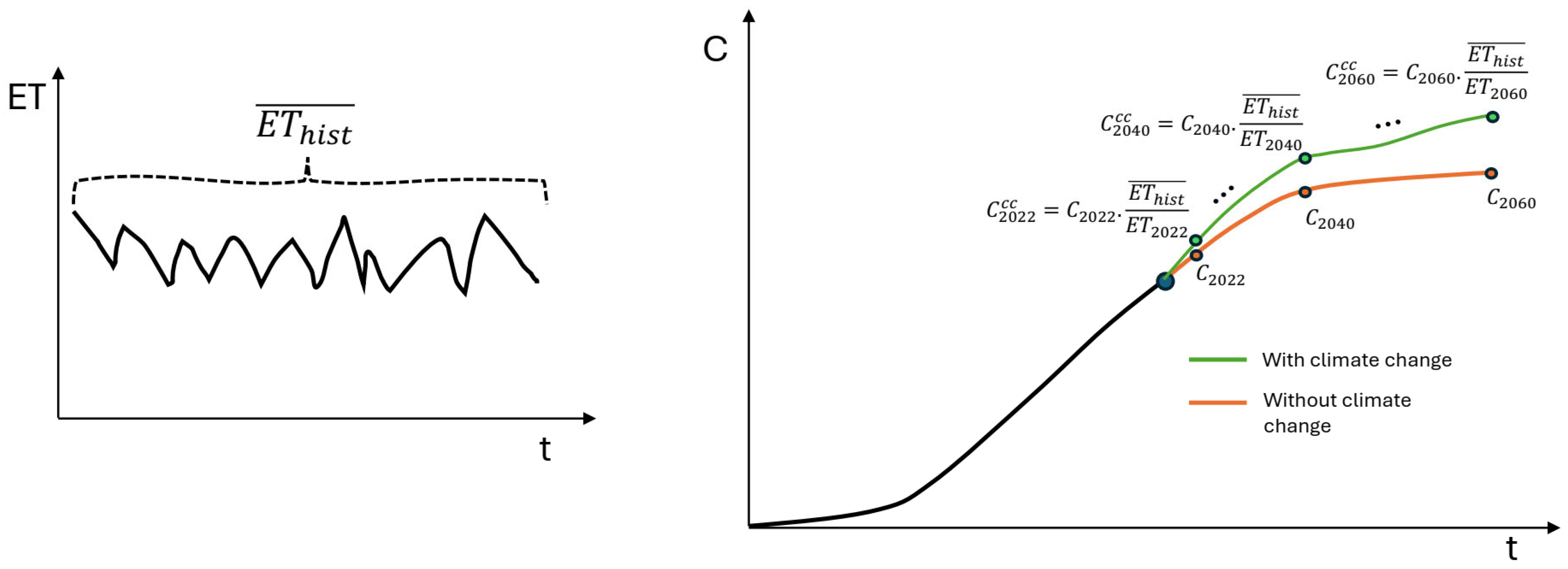 Climate 13 00140 g004 Climate 13 00140 g004