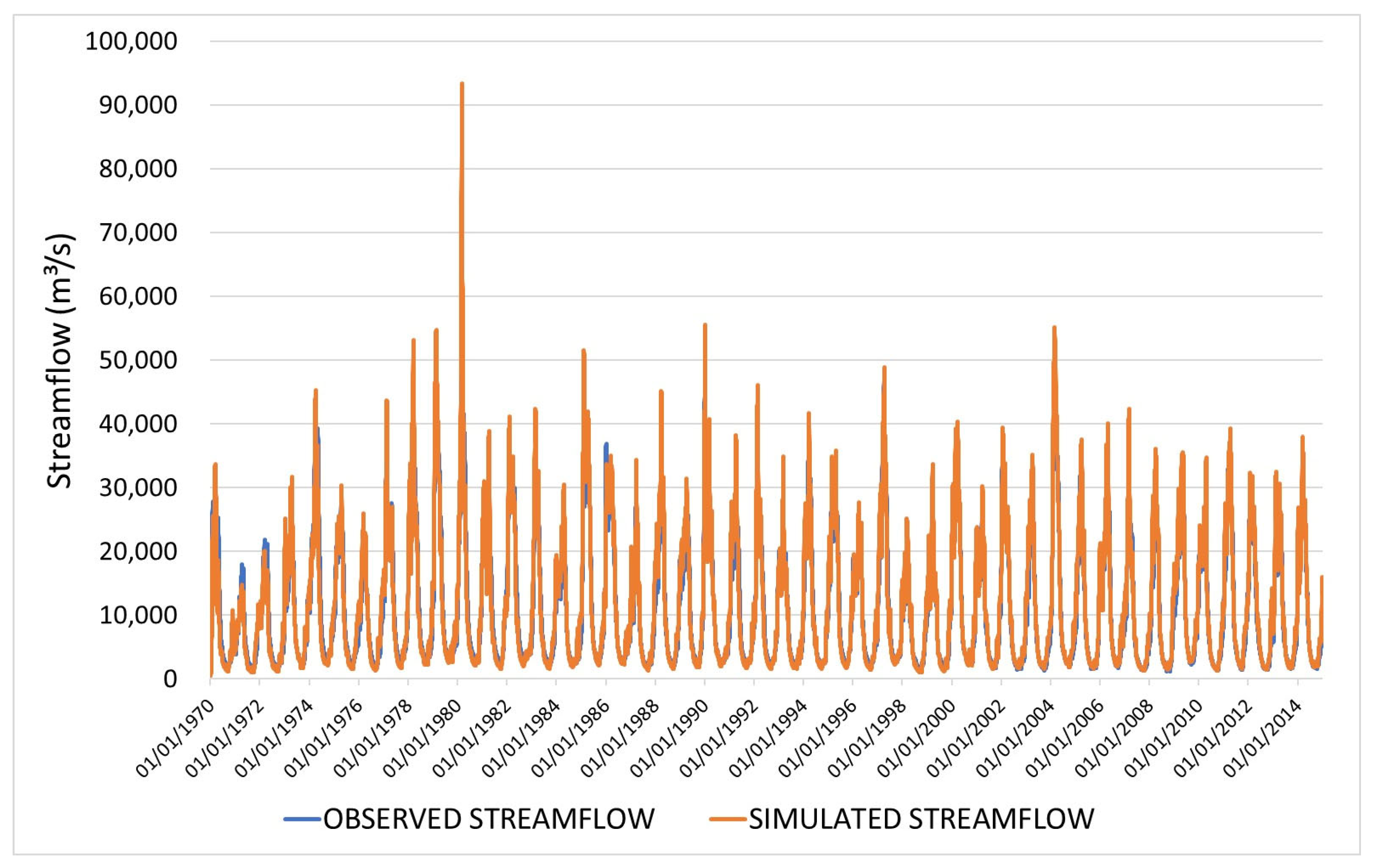 Climate 13 00140 g006 Climate 13 00140 g006
