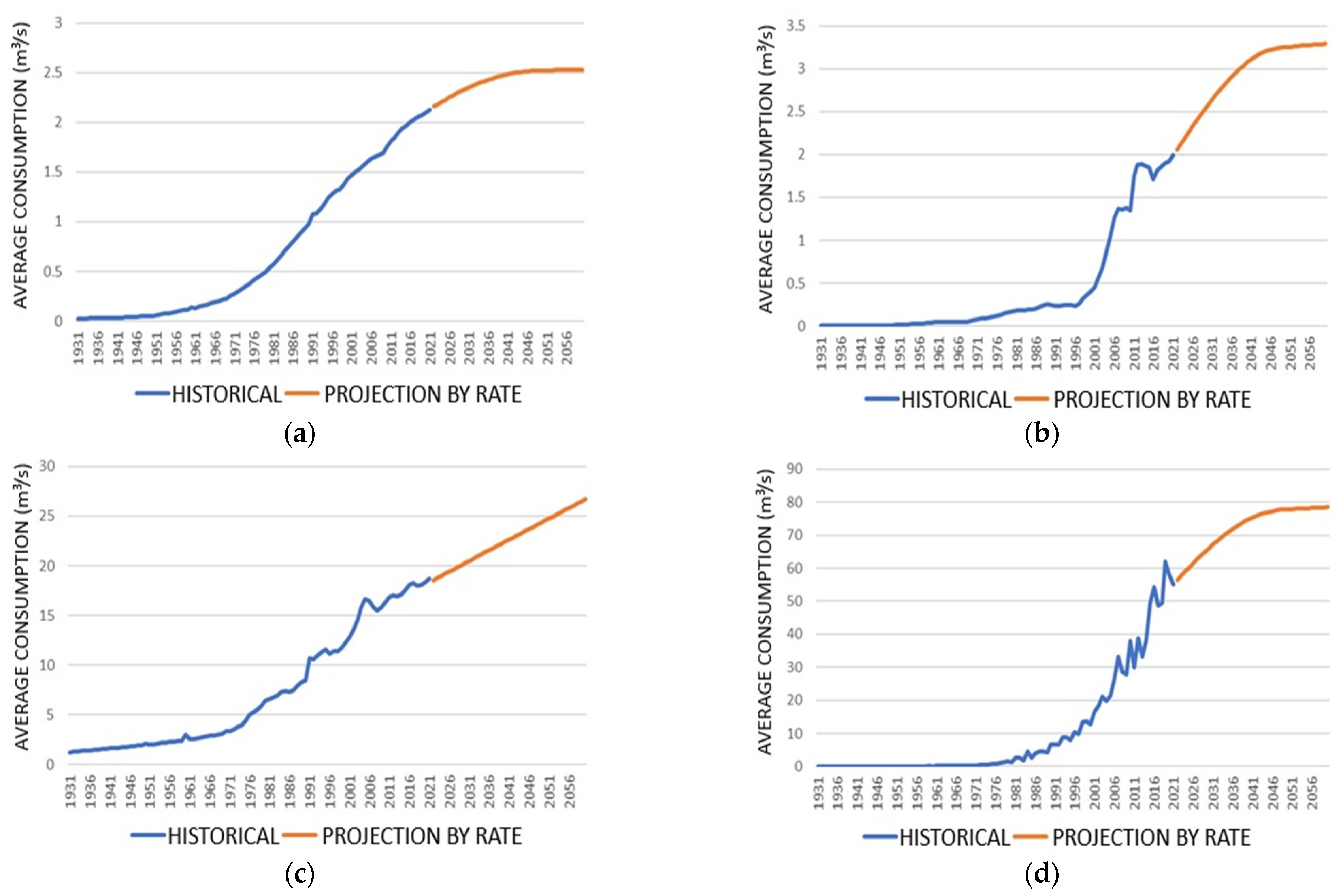 Climate 13 00140 g009 Climate 13 00140 g009