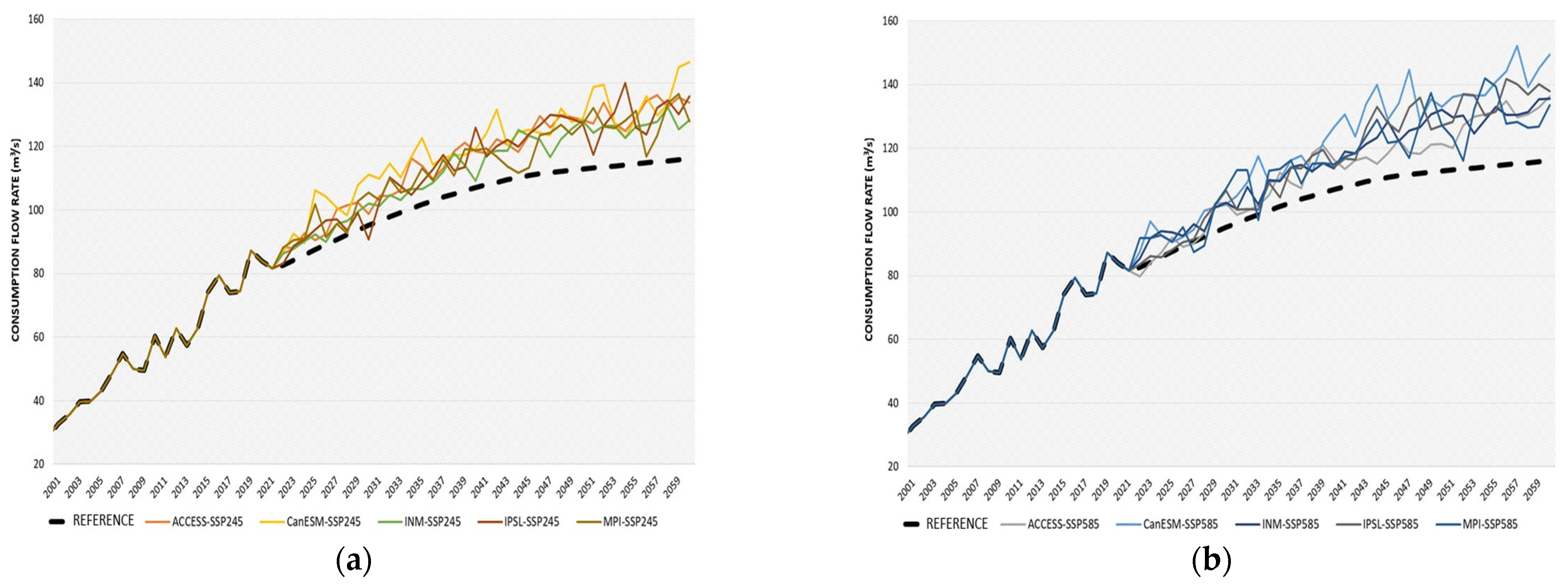 Climate 13 00140 g010 Climate 13 00140 g010
