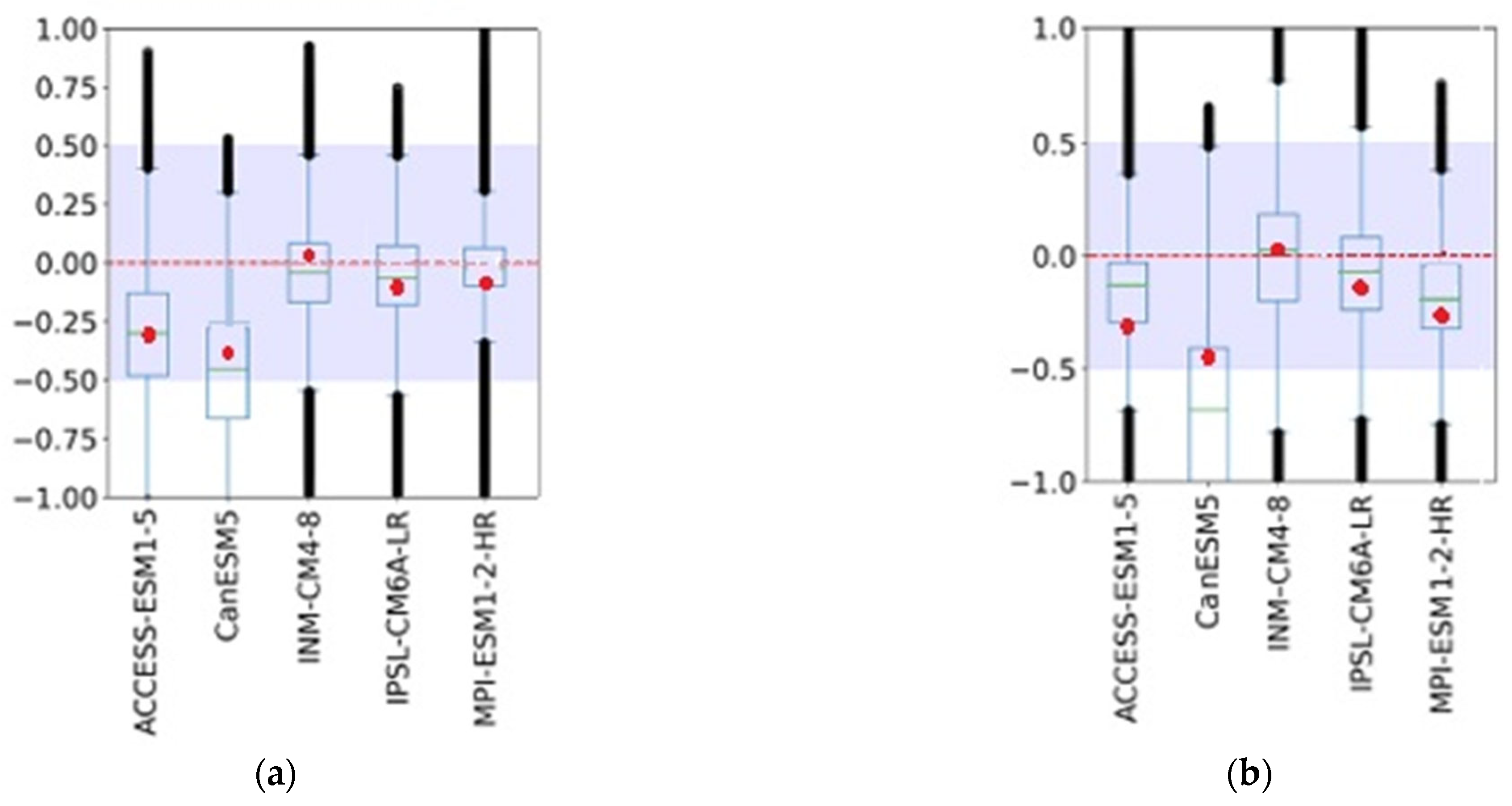 Climate 13 00140 g014 Climate 13 00140 g014