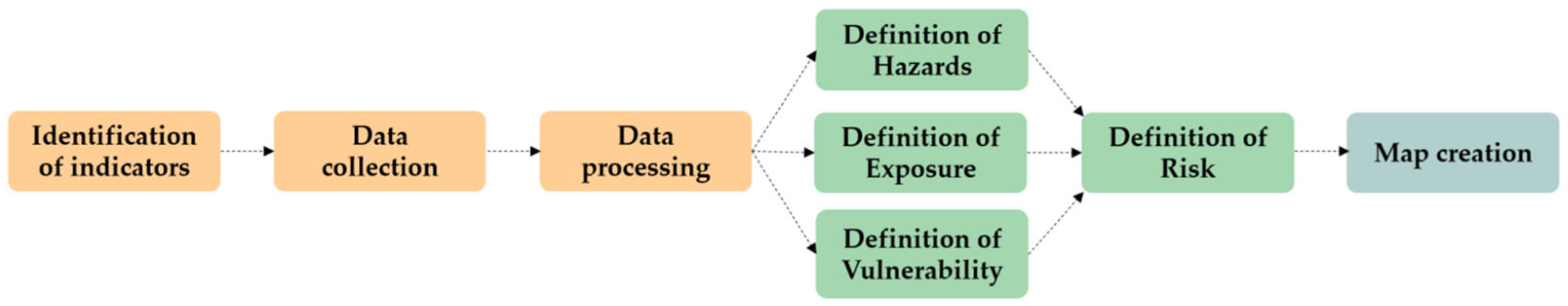 Climate 13 00141 g003