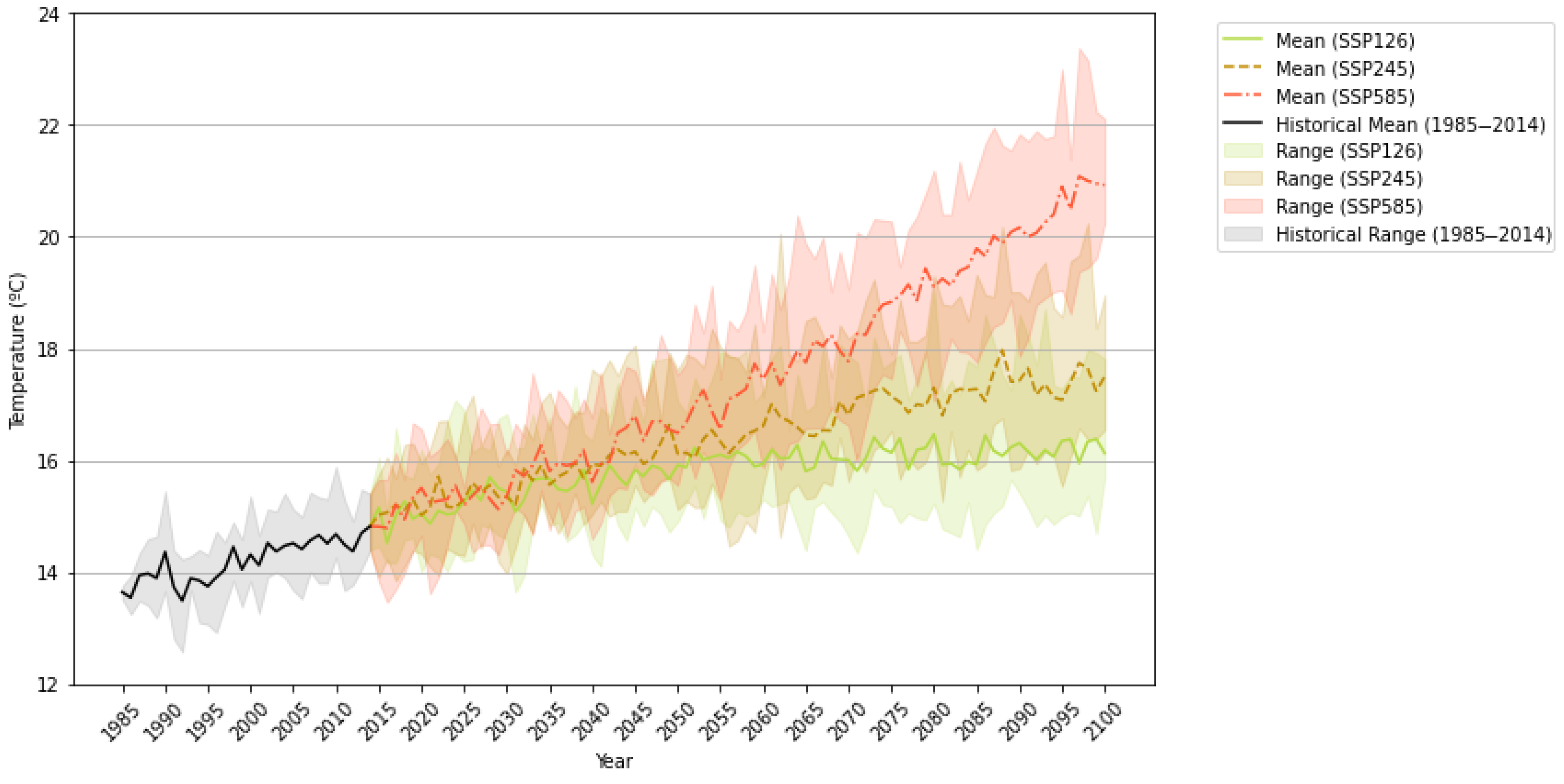 Climate 13 00141 g004