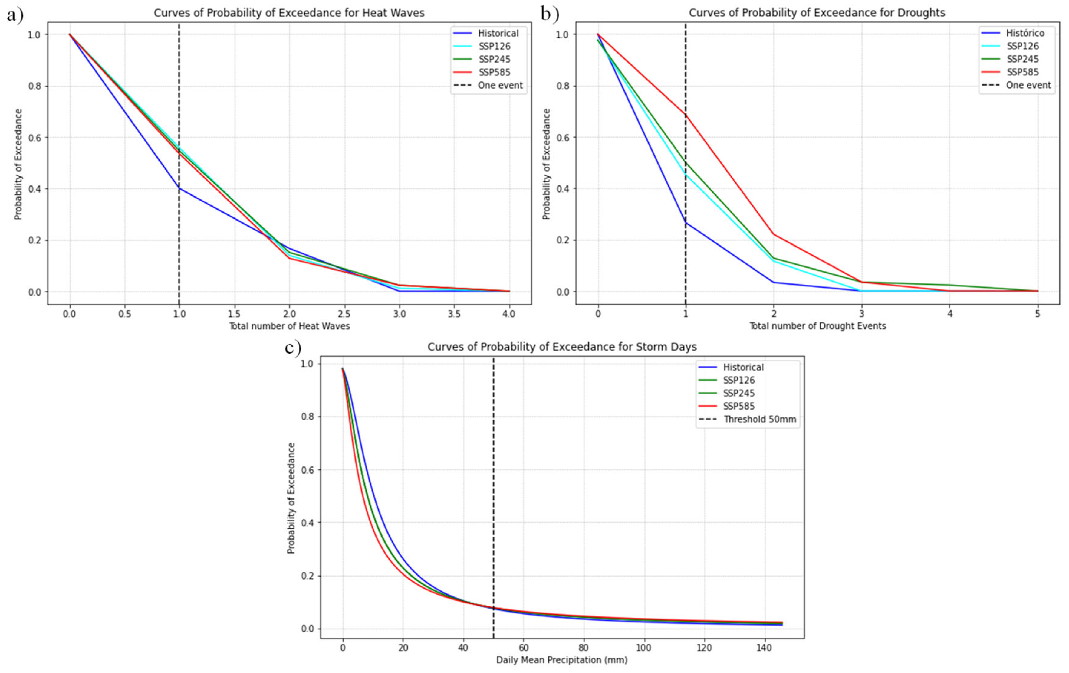 Climate 13 00141 g006
