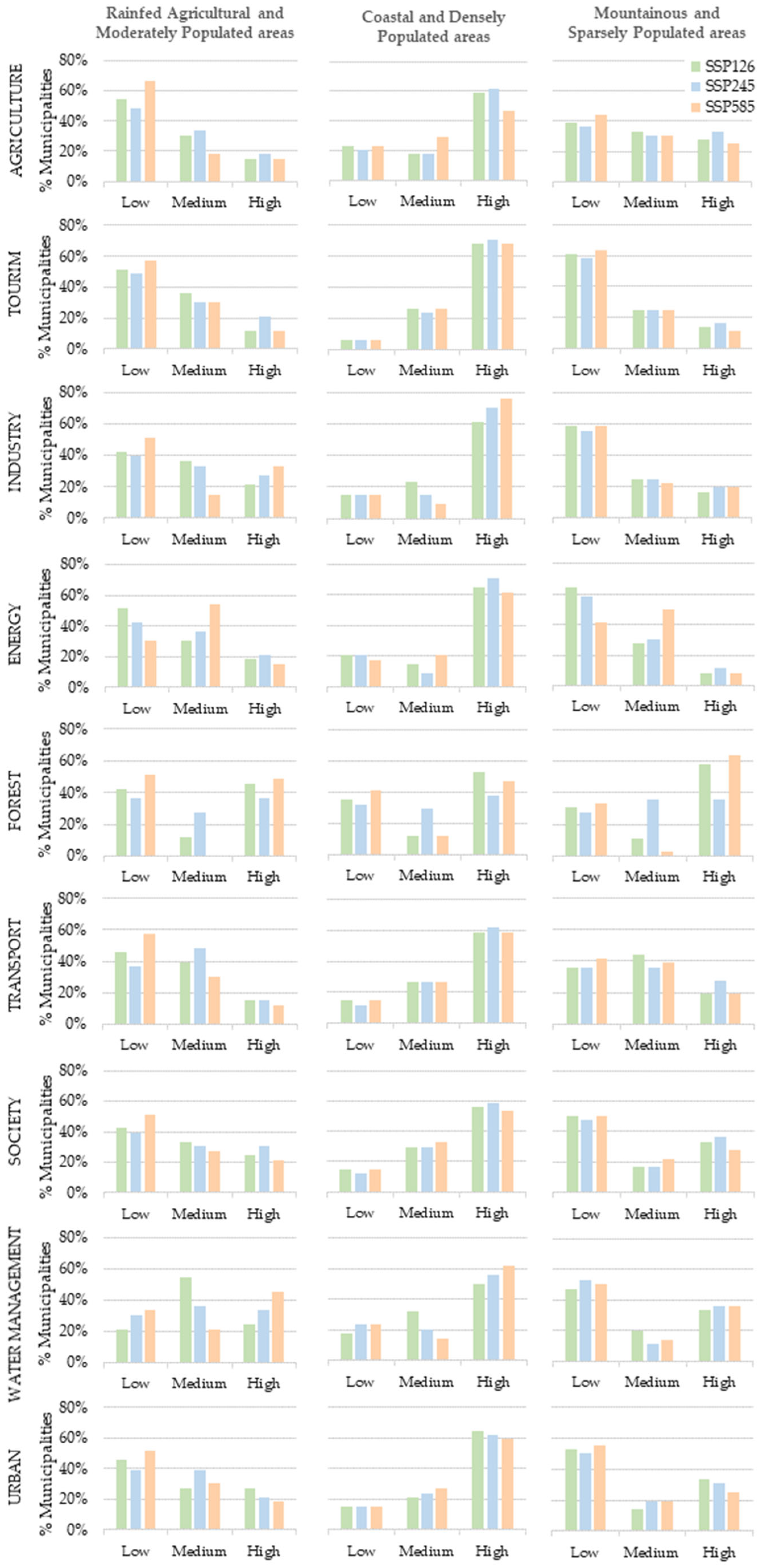 Climate 13 00141 g009