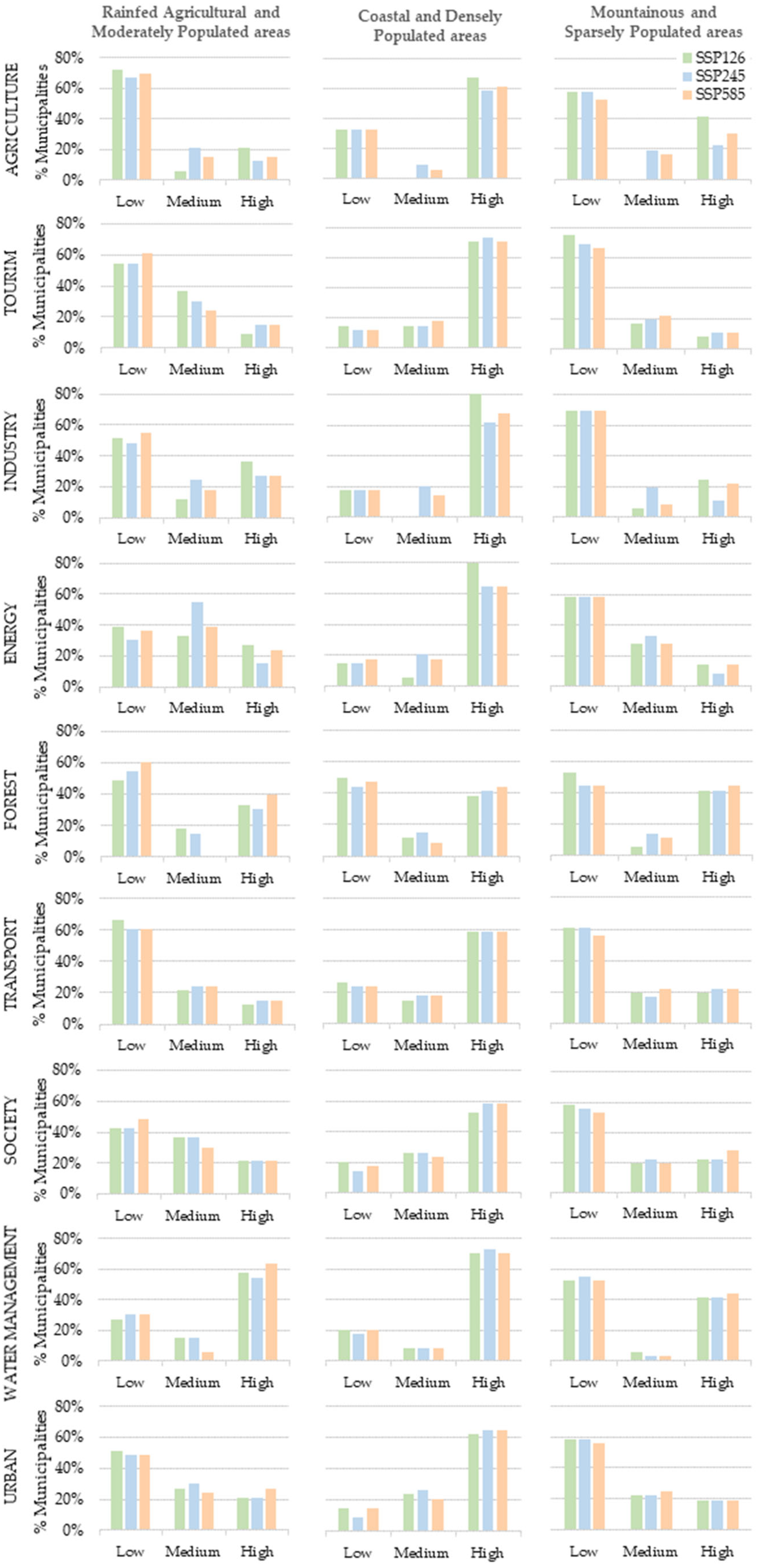 Climate 13 00141 g010