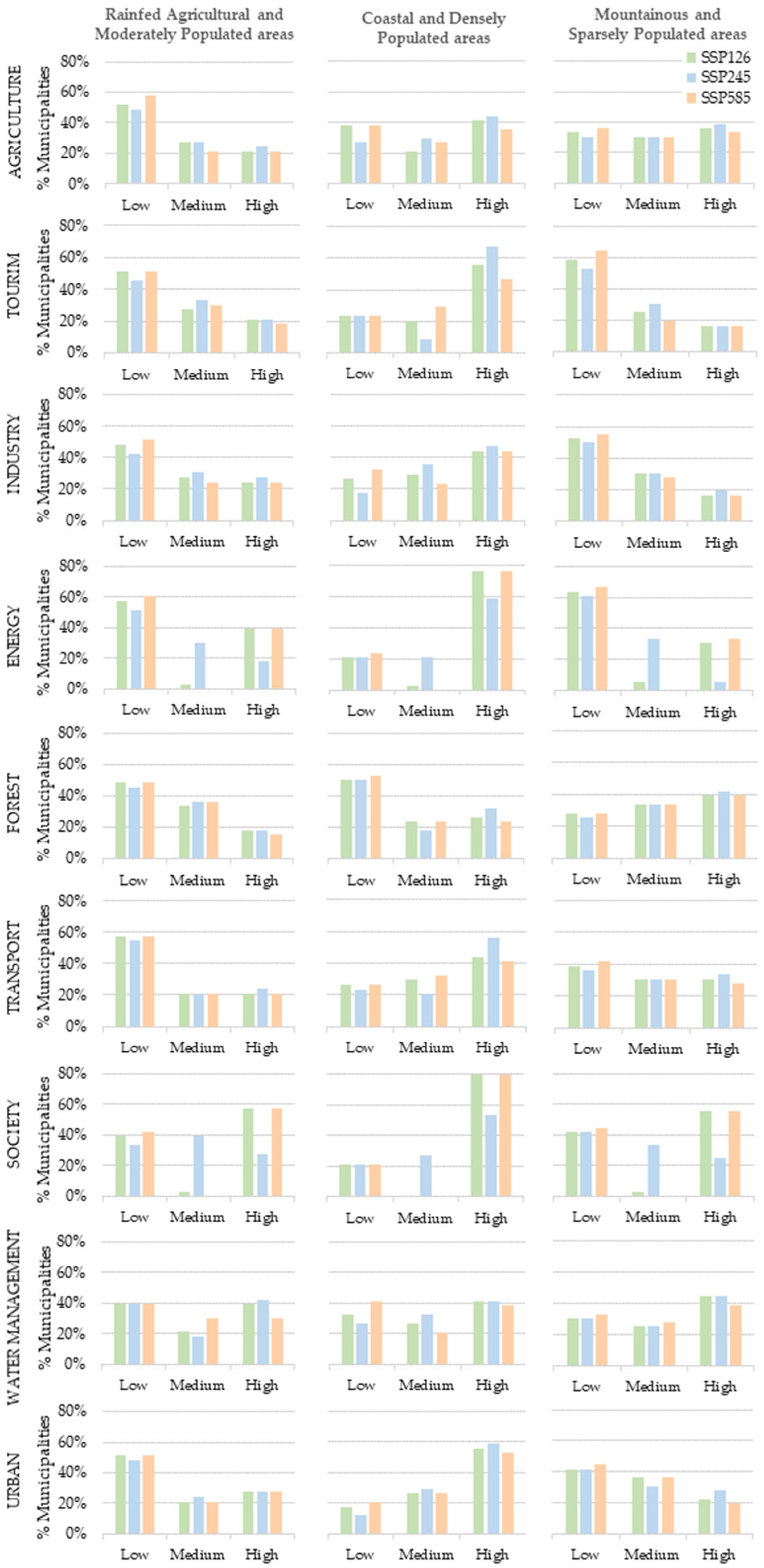Climate 13 00141 g011