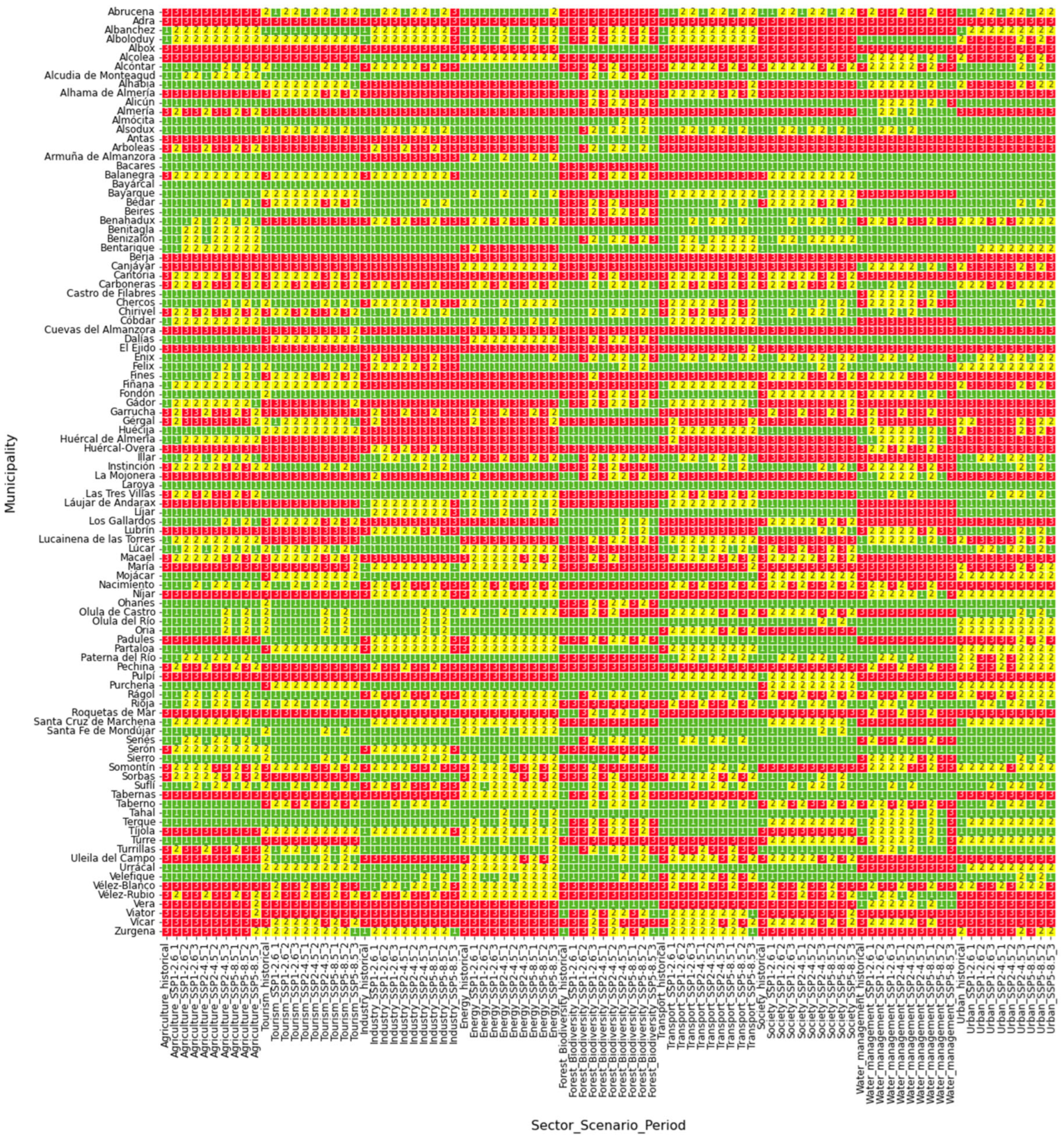 Climate 13 00141 g0a1