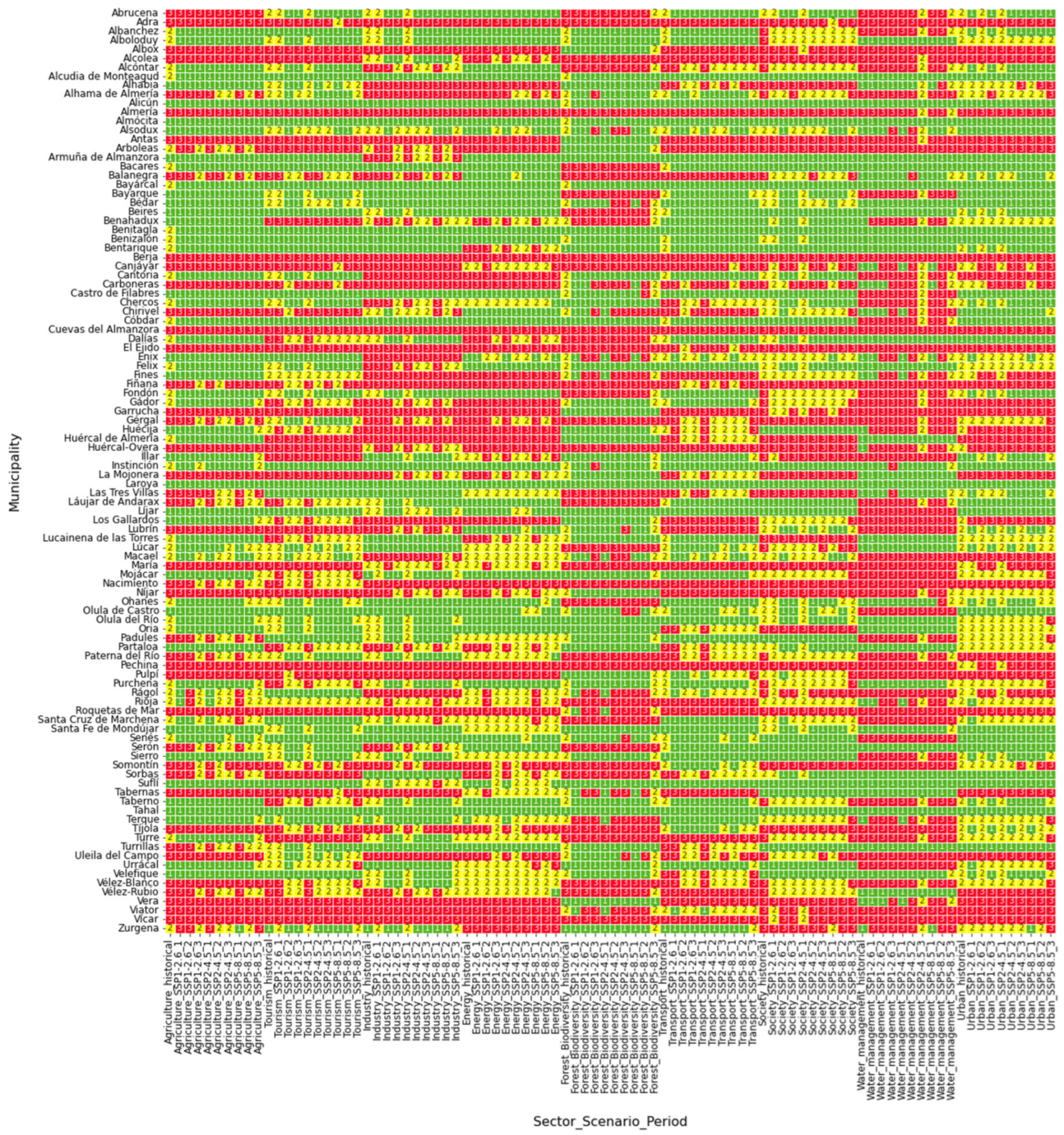 Climate 13 00141 g0a2