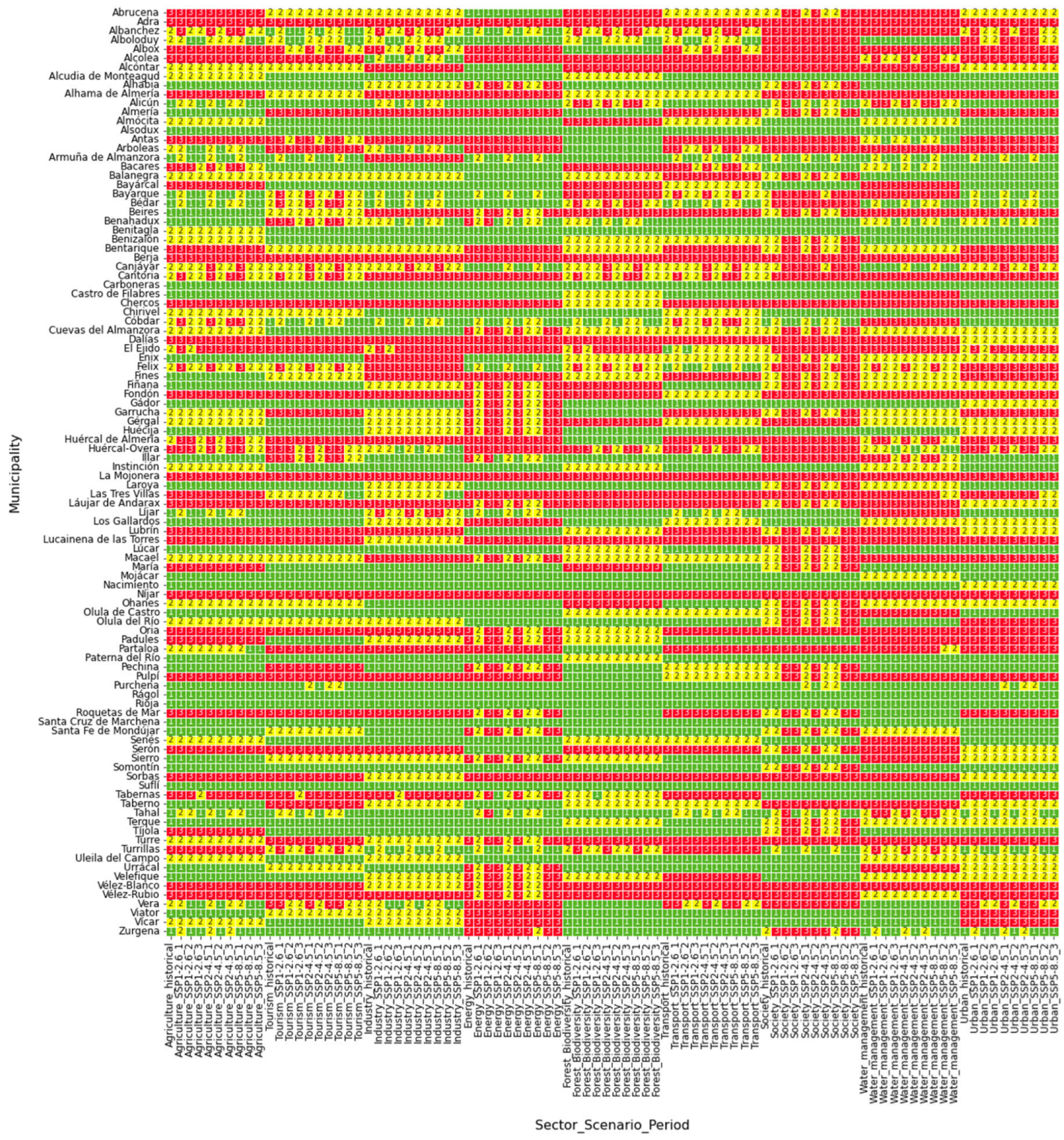 Climate 13 00141 g0a3