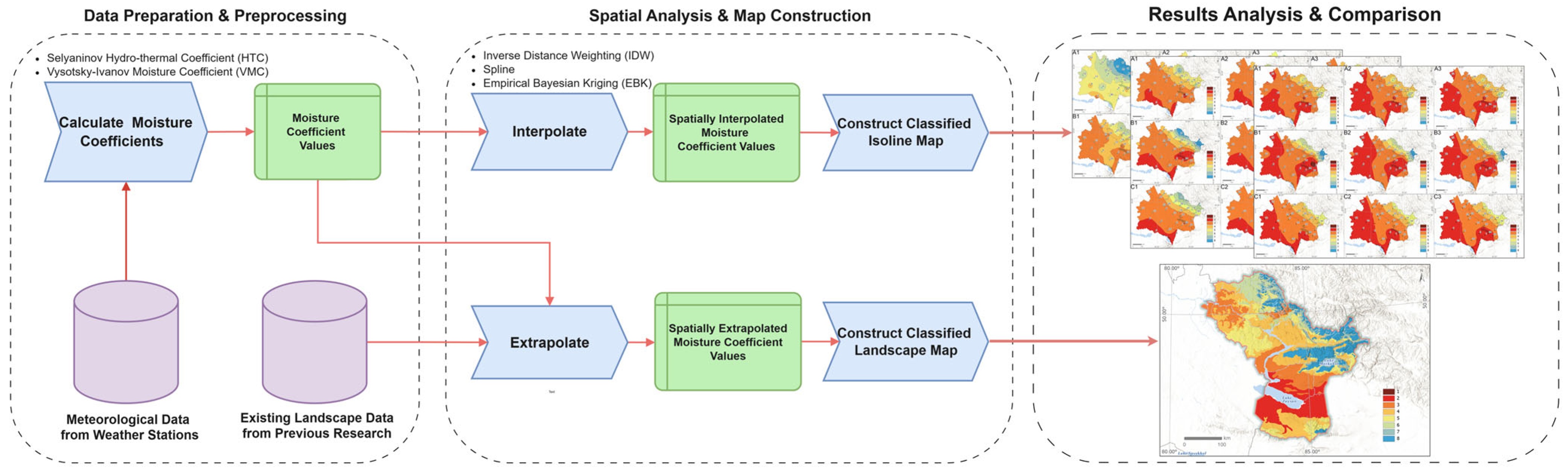 Climate 13 00142 g001