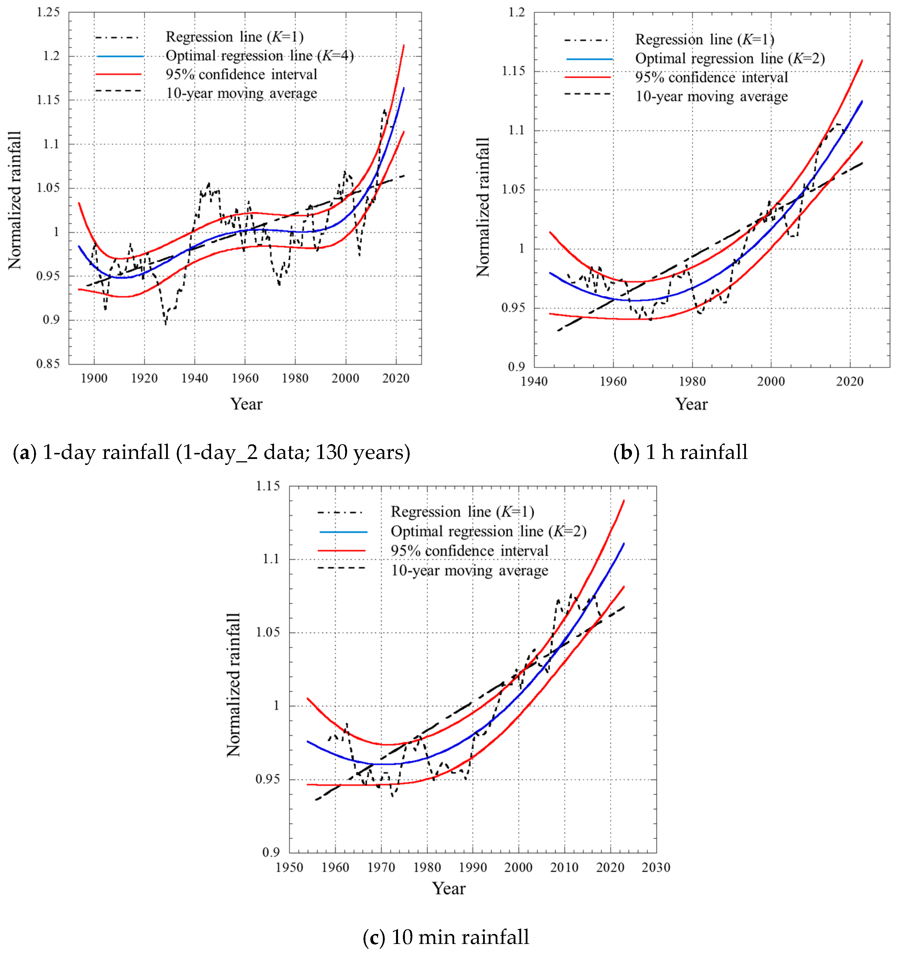 Climate 13 00145 g005