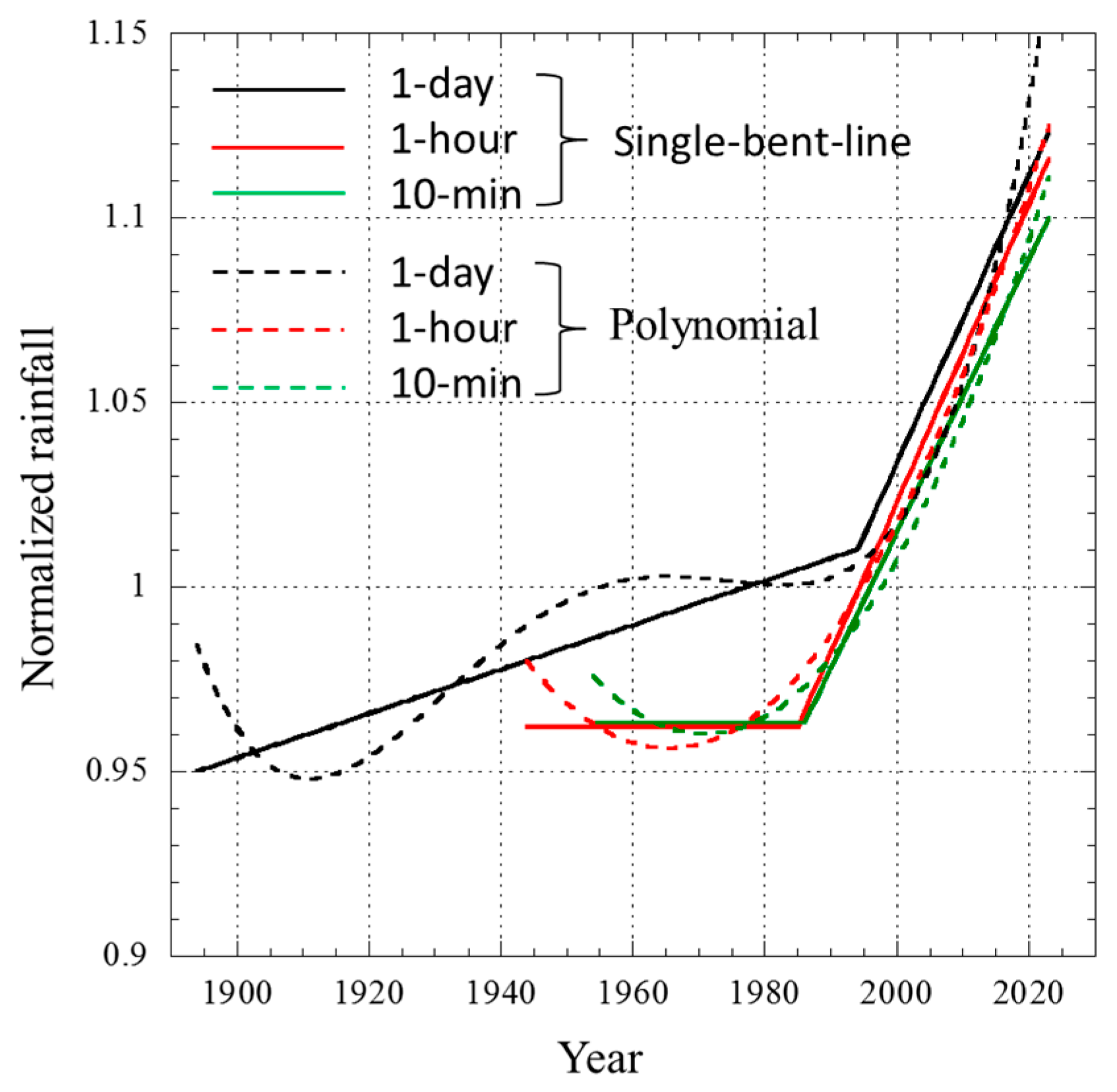 Climate 13 00145 g006