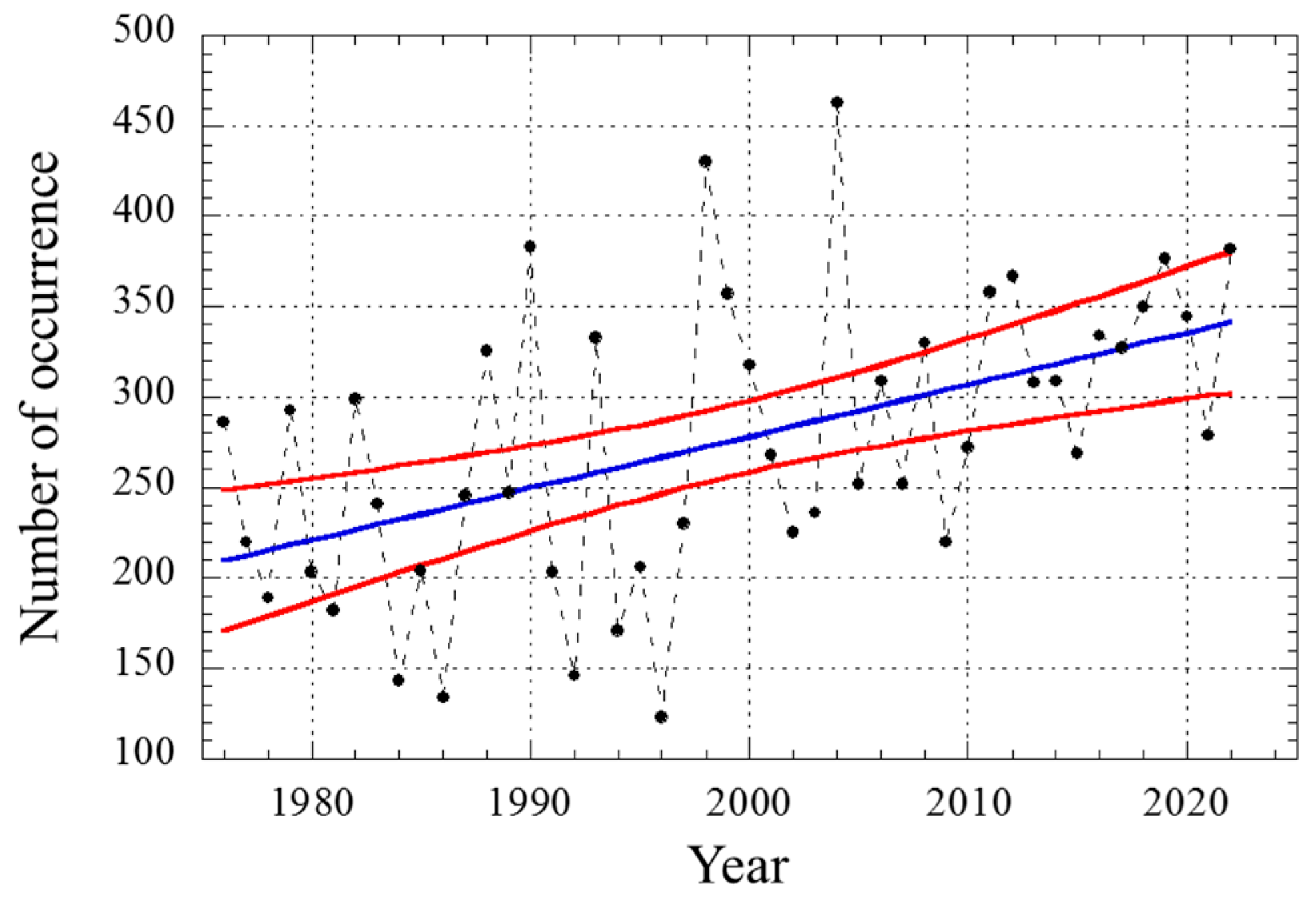 Climate 13 00145 g007