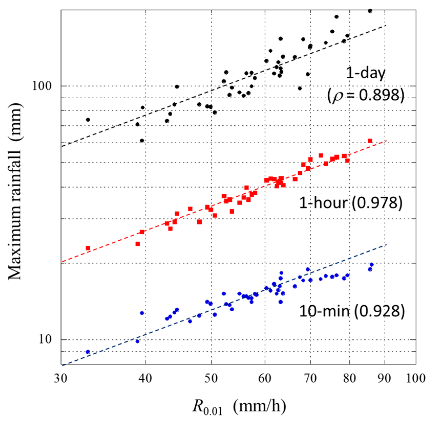 Climate 13 00145 g010
