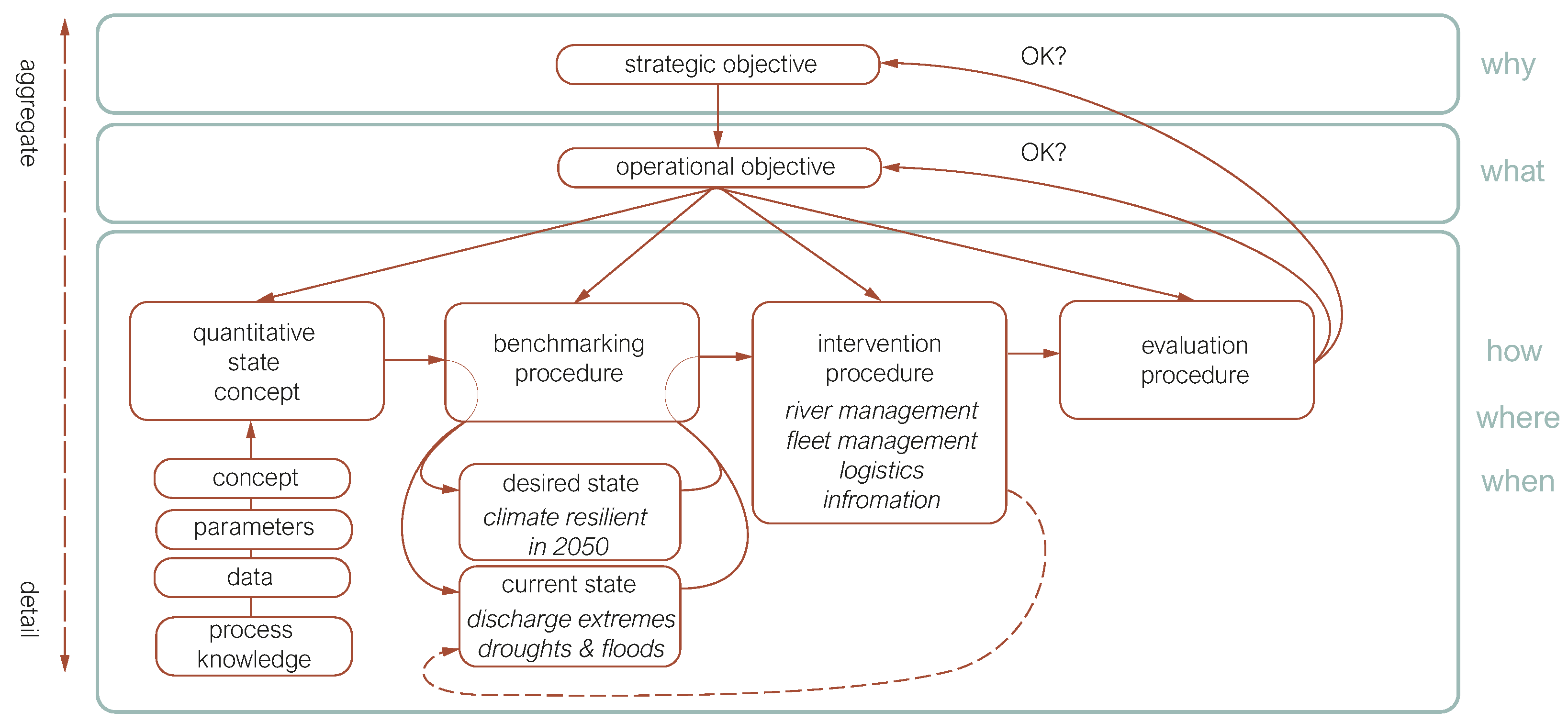 Climate 13 00146 g002