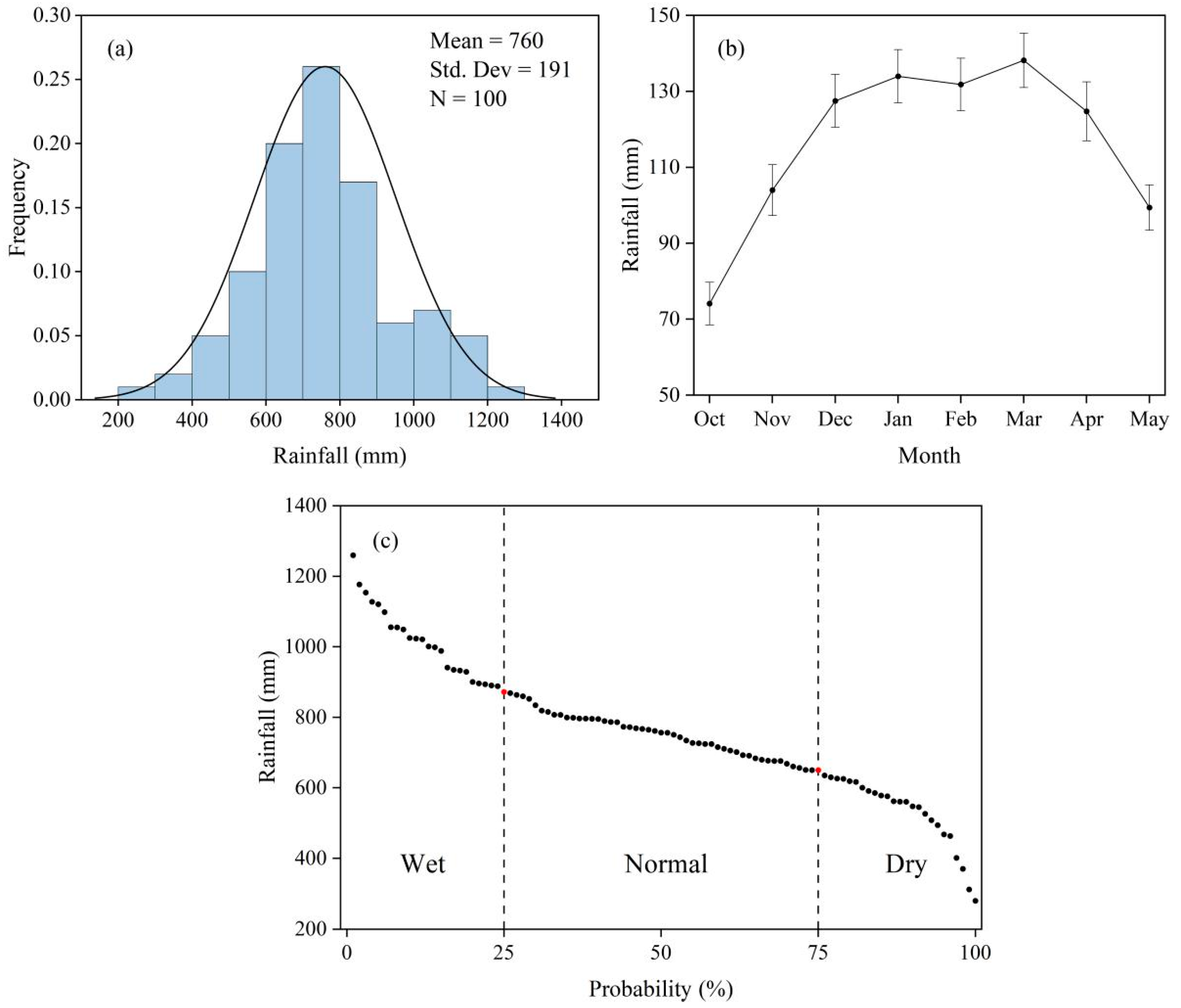Climate 13 00149 g002 Climate 13 00149 g002