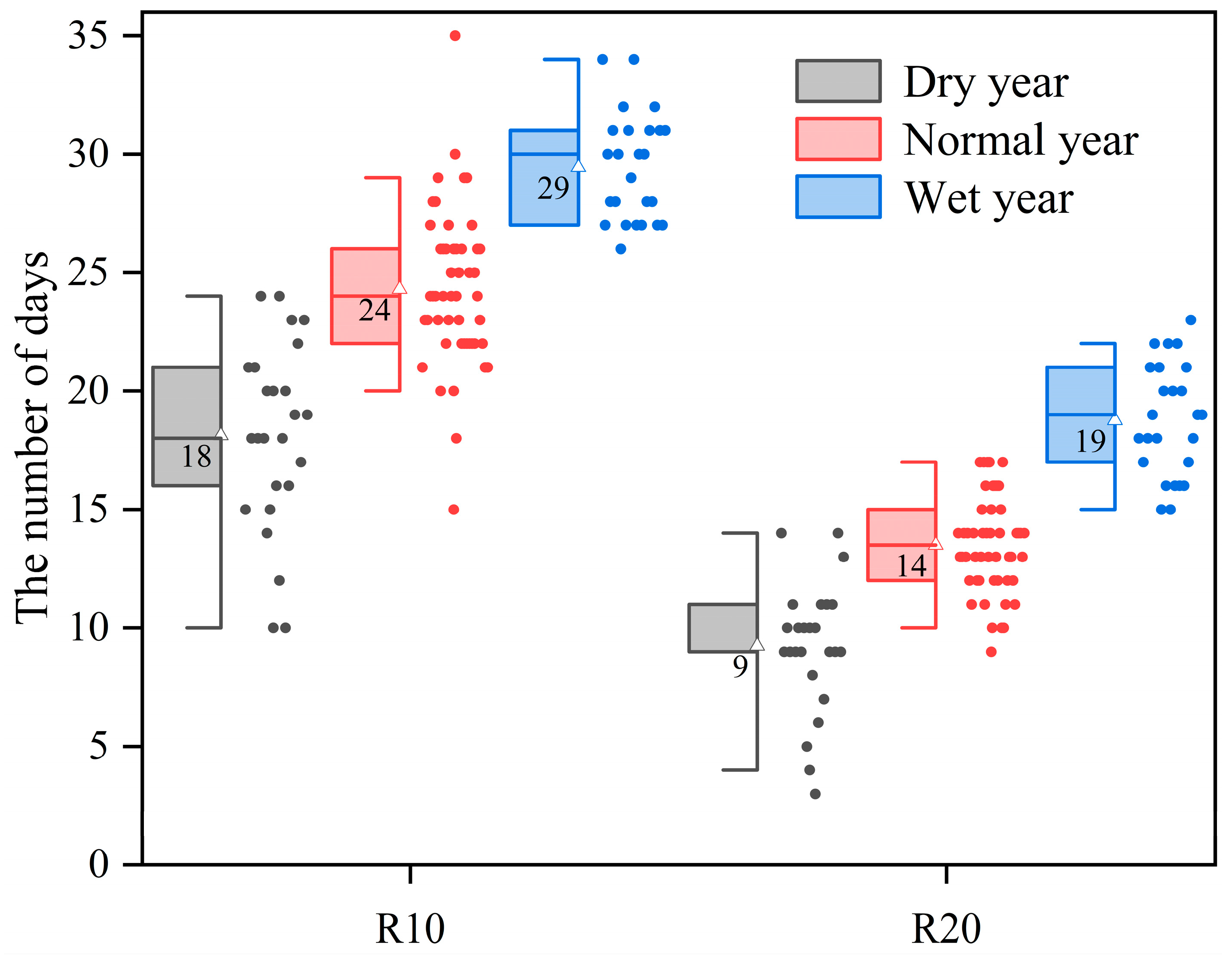 Climate 13 00149 g003 Climate 13 00149 g003